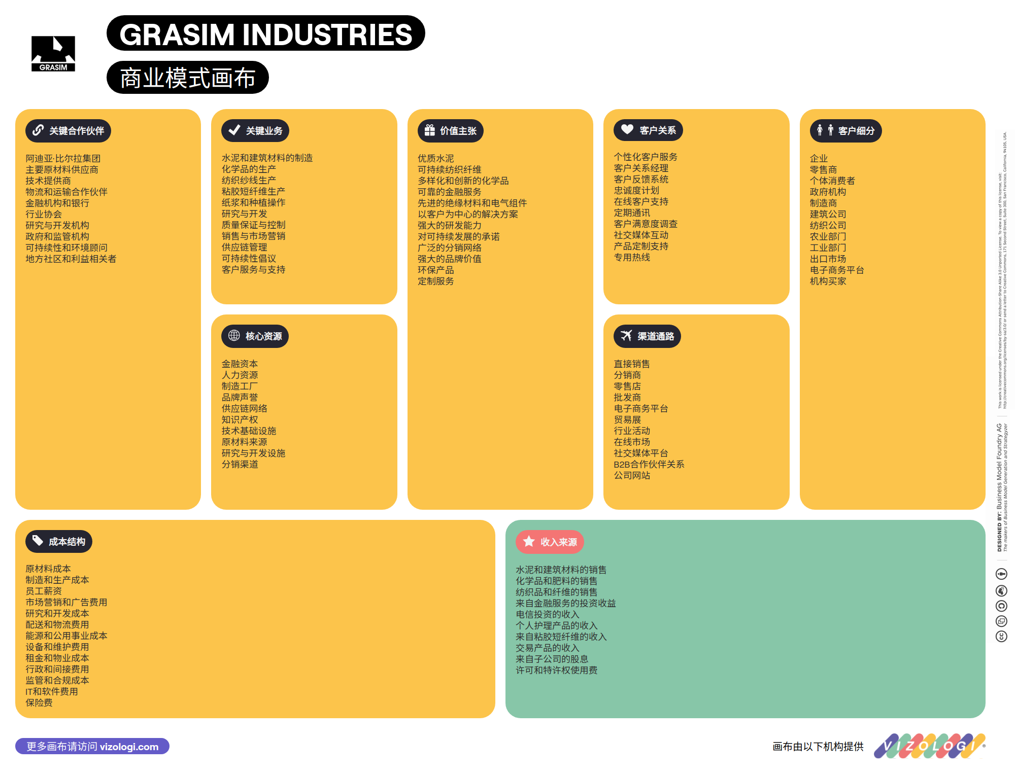 Pg Rasim Grasim Industries 的商业模式是什么?| Vizologi