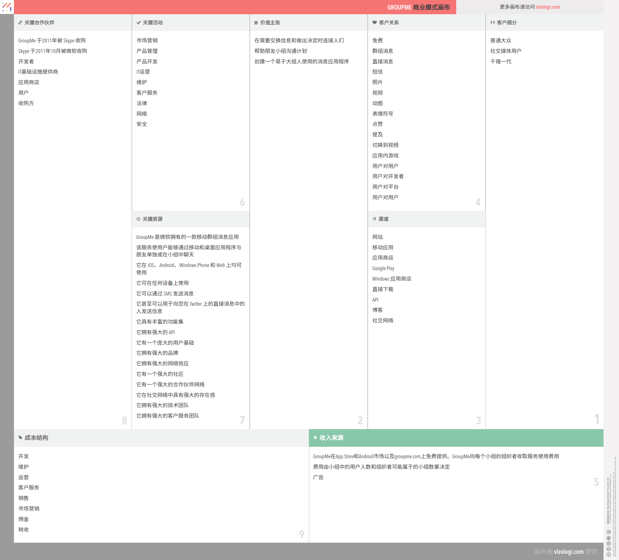 Groupme 的商业模式是什么？| Vizologi