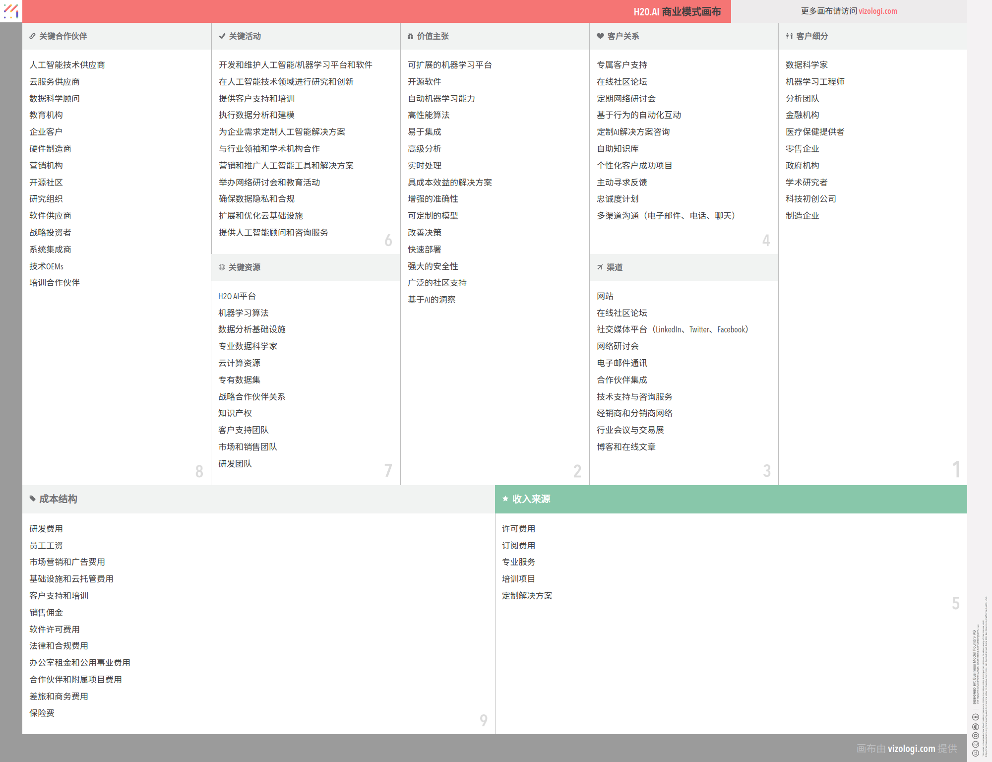 H20.AI 的商业模式是什么？| Vizologi