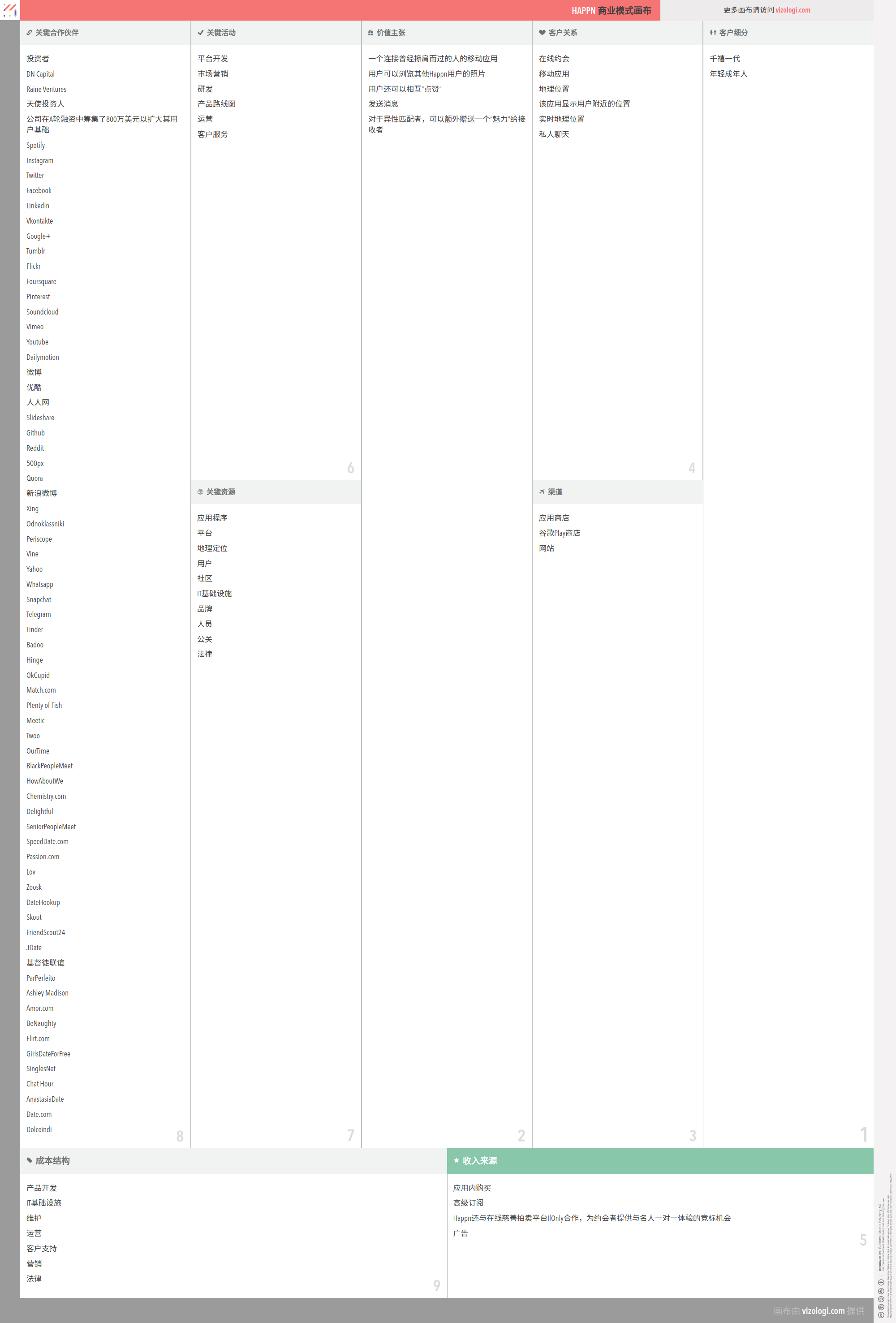 Happn 的商业模式是什么？| Vizologi