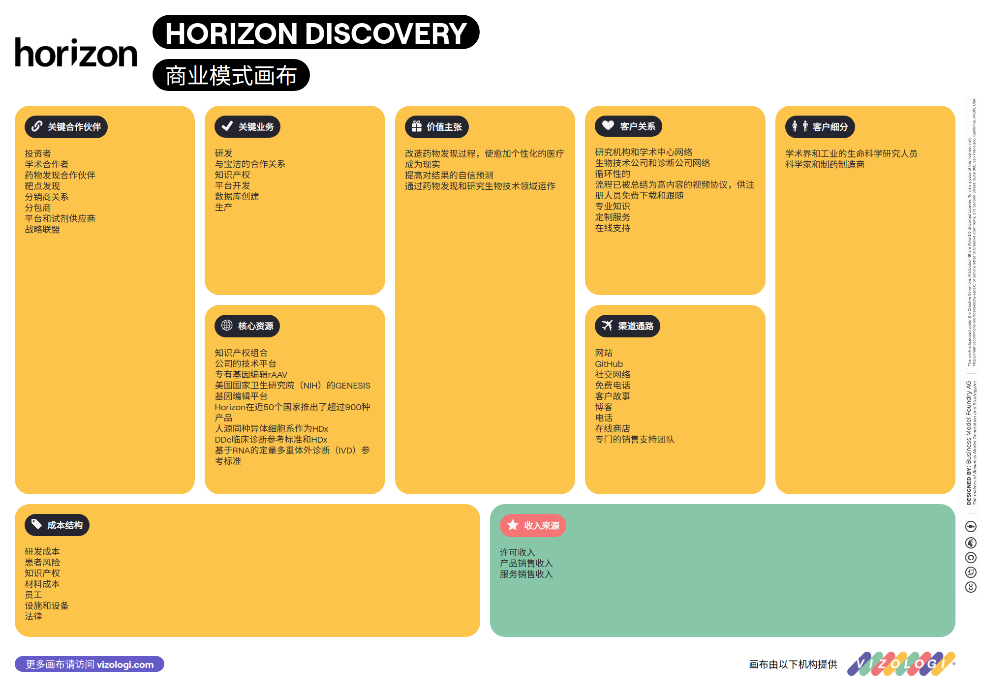 What is Horizon Discovery's business model? | Vizologi