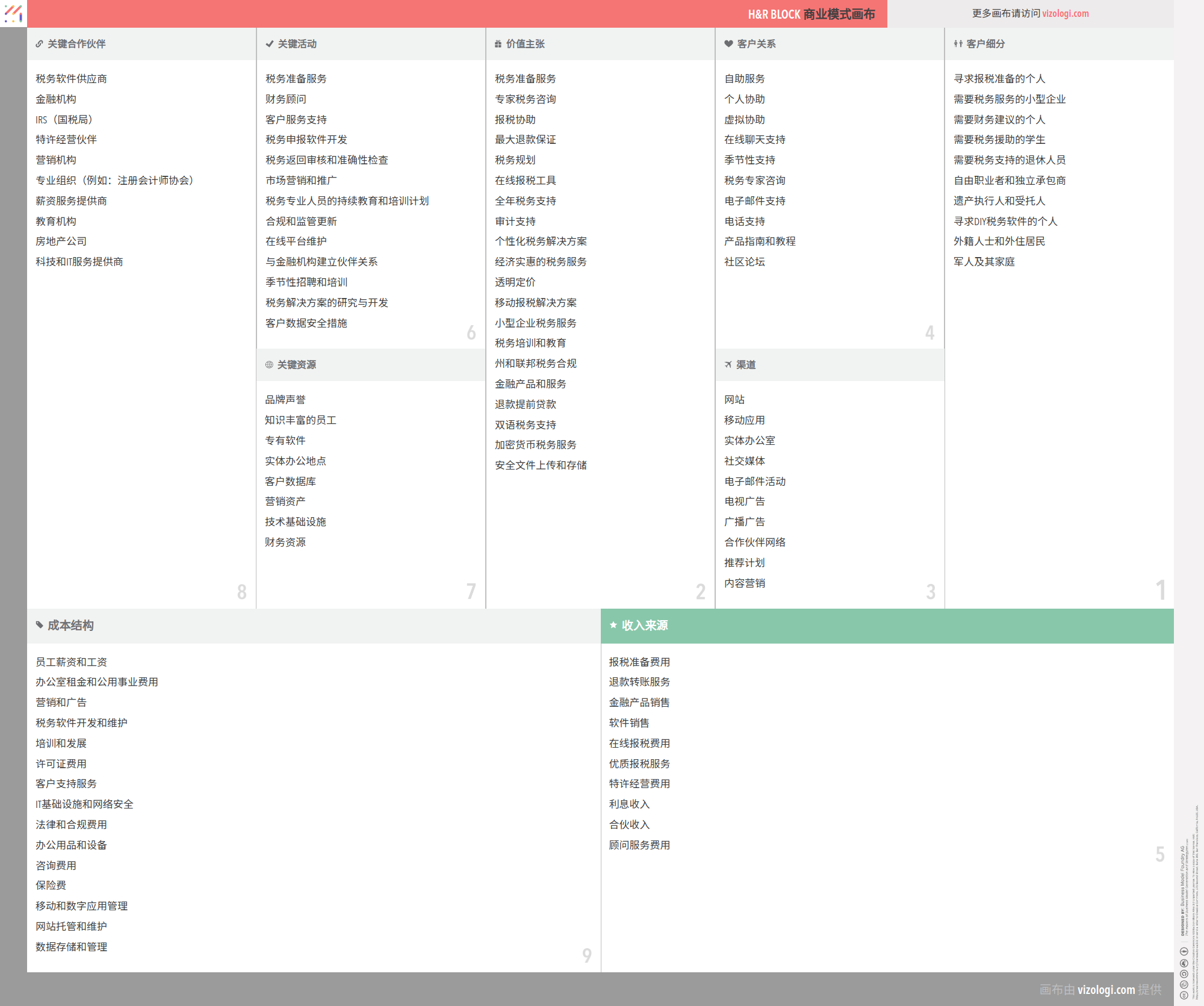 H&R Block 的商业模式是什么？| Vizologi