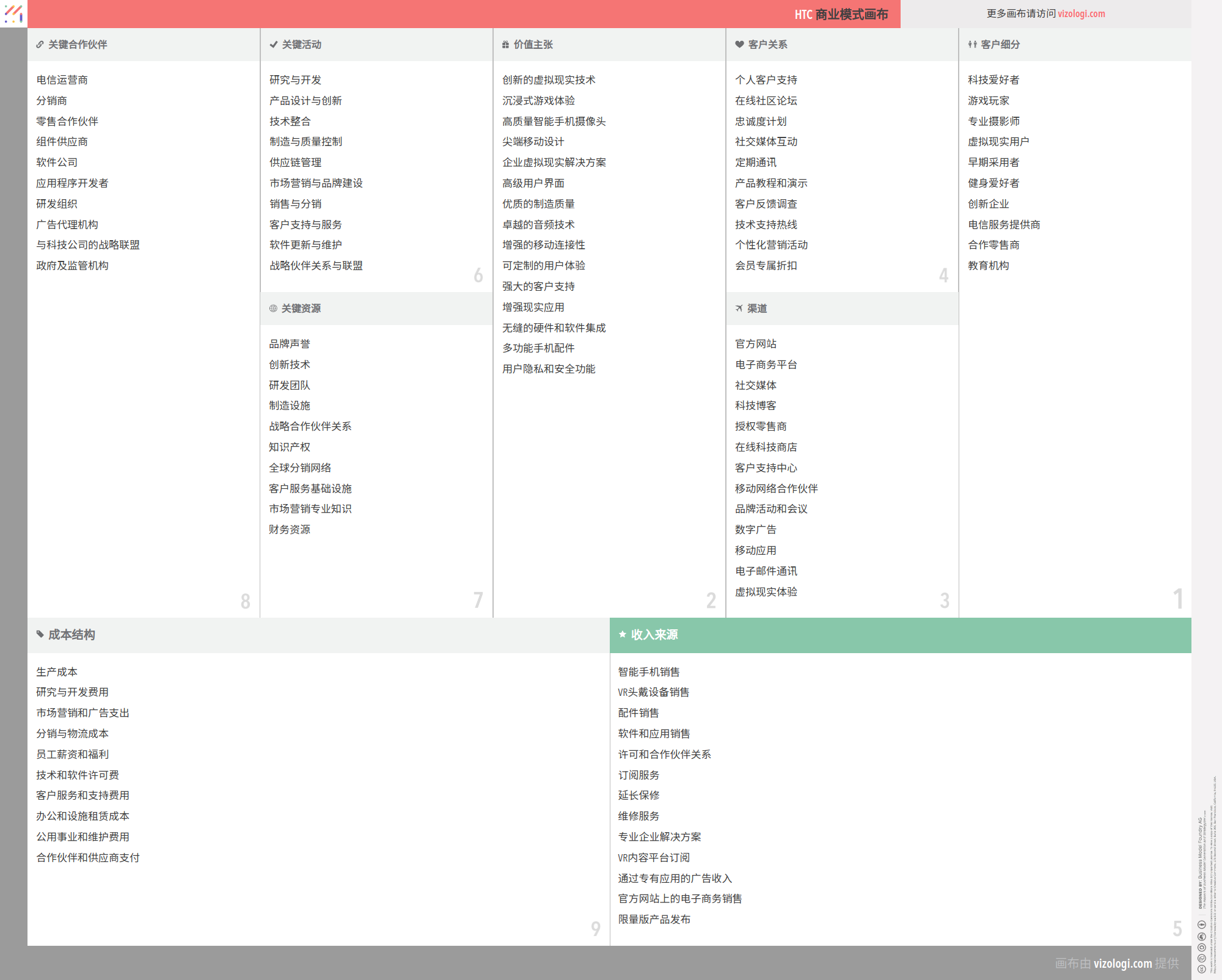 HTC 的商业模式是什么？| Vizologi