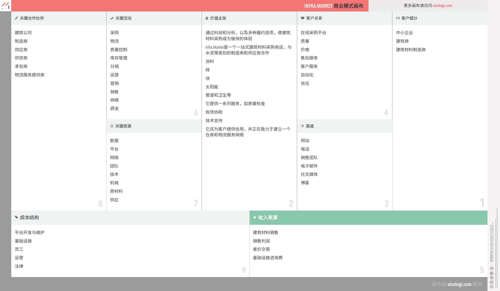 Infra.Market 的商业模式是什么？| Vizologi