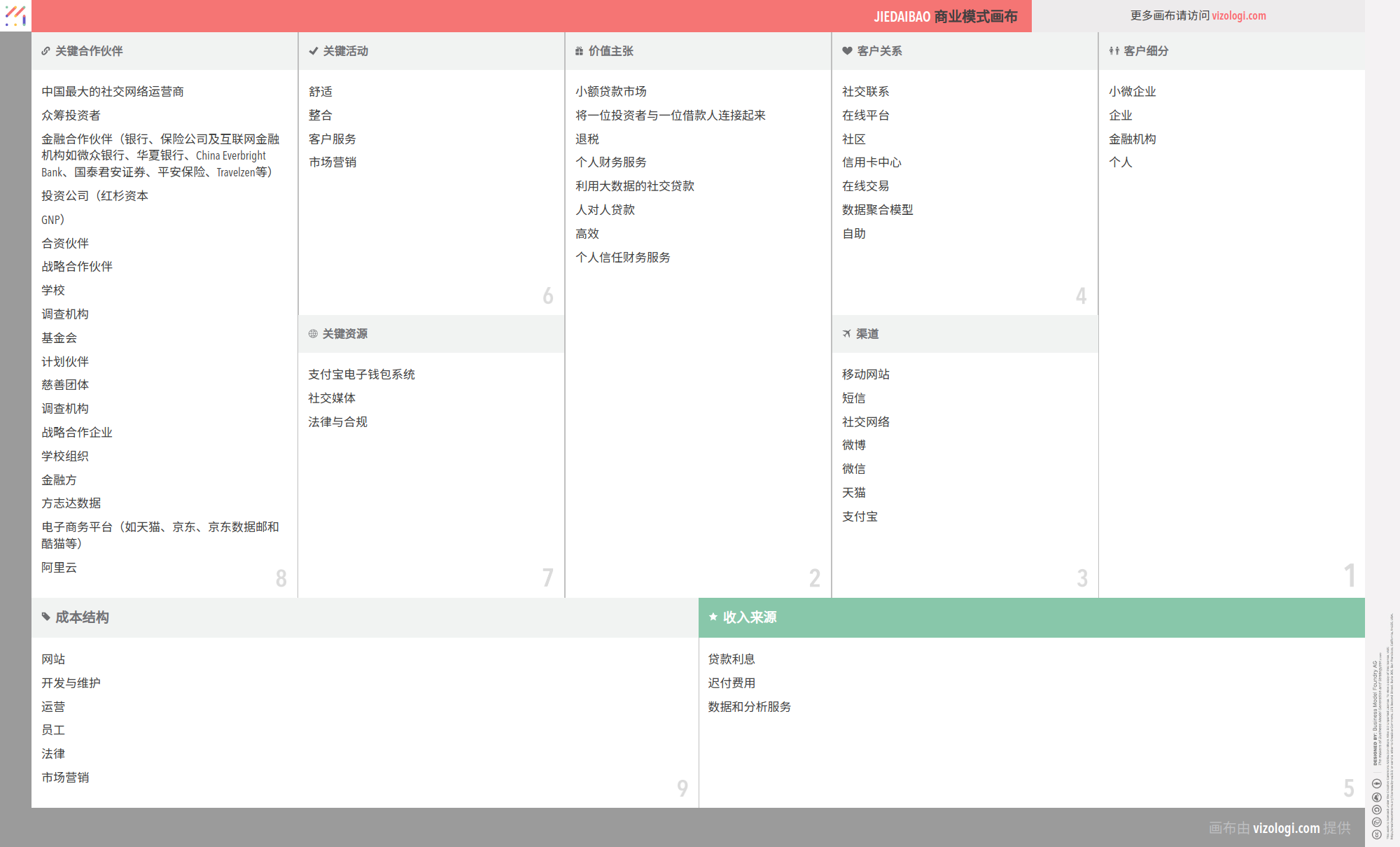 借贷宝的商业模式是什么？| Vizologi