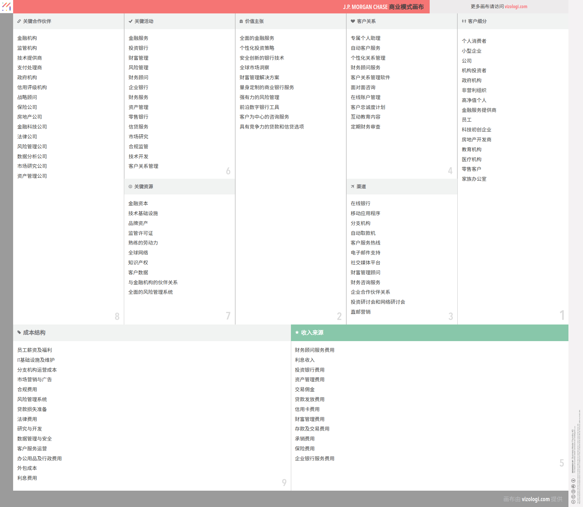 摩根大通的商业模式是什么？| Vizologi