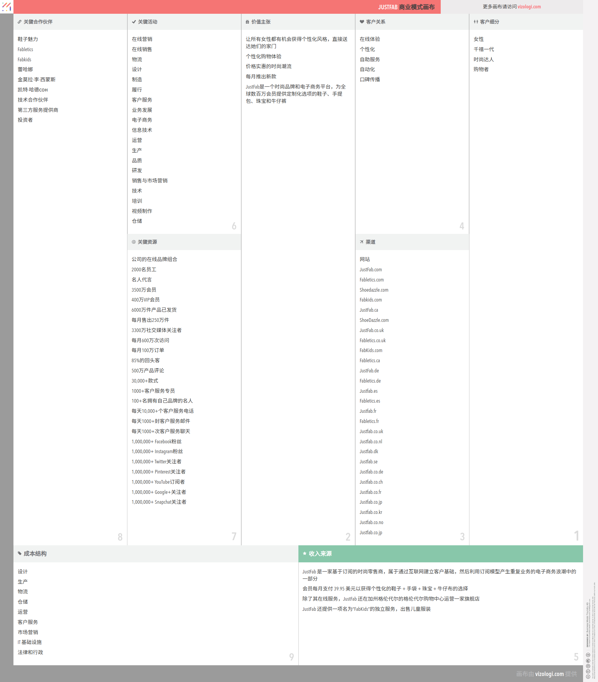 Justfab 的商業模式是什麼？ | Vizologi