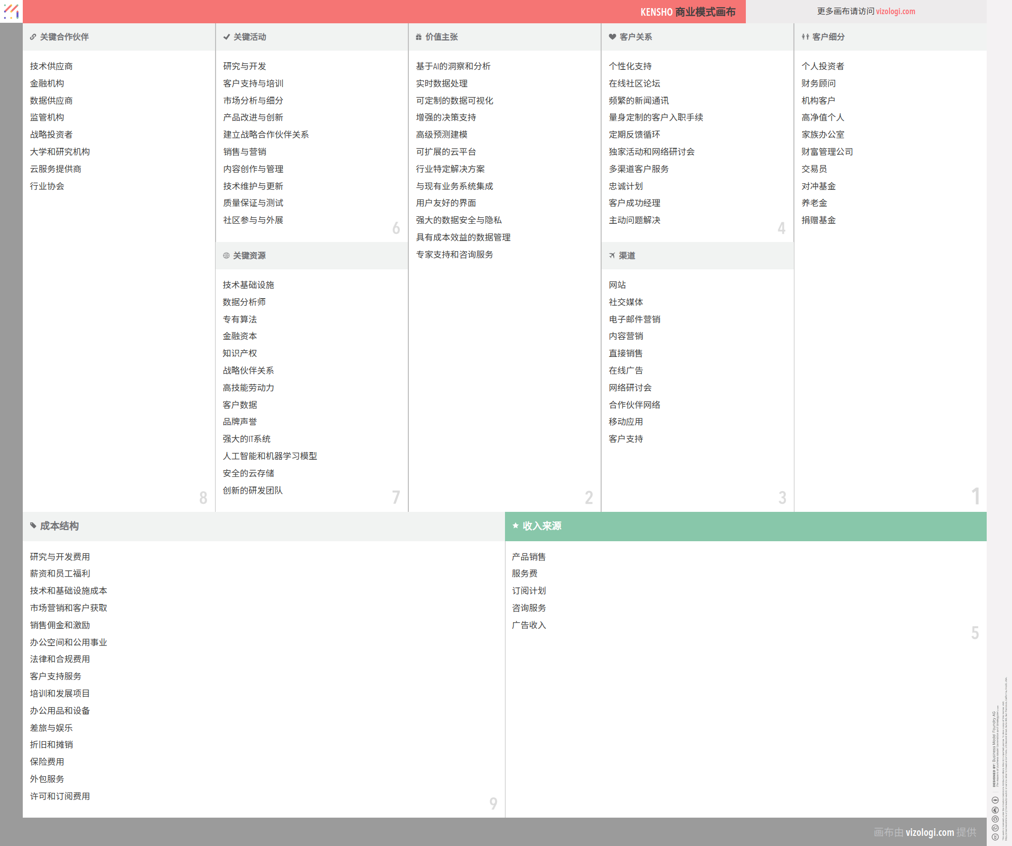 Kensho 的商业模式是什么？| Vizologi