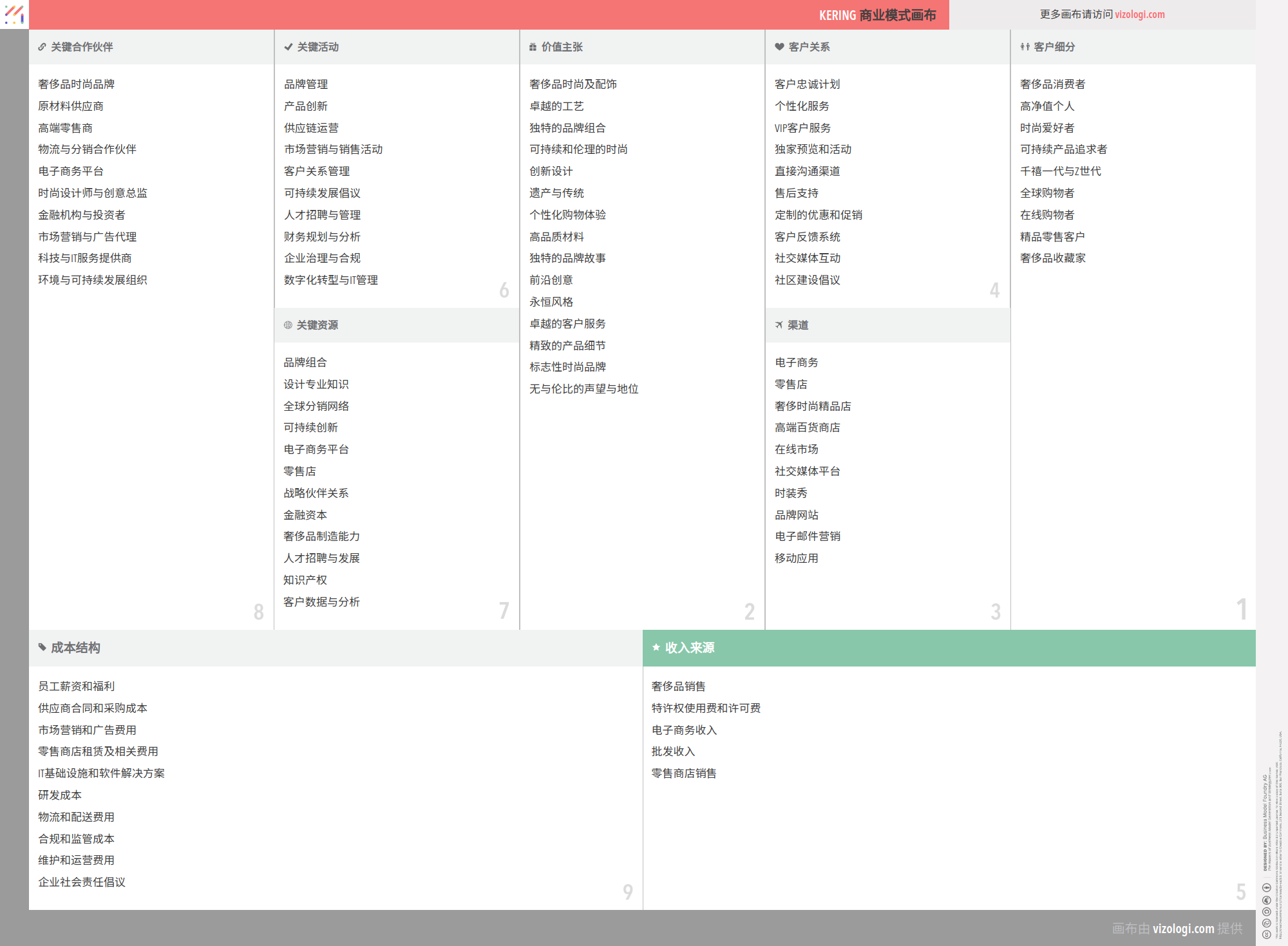 开云集团的商业模式是什么？| Vizologi