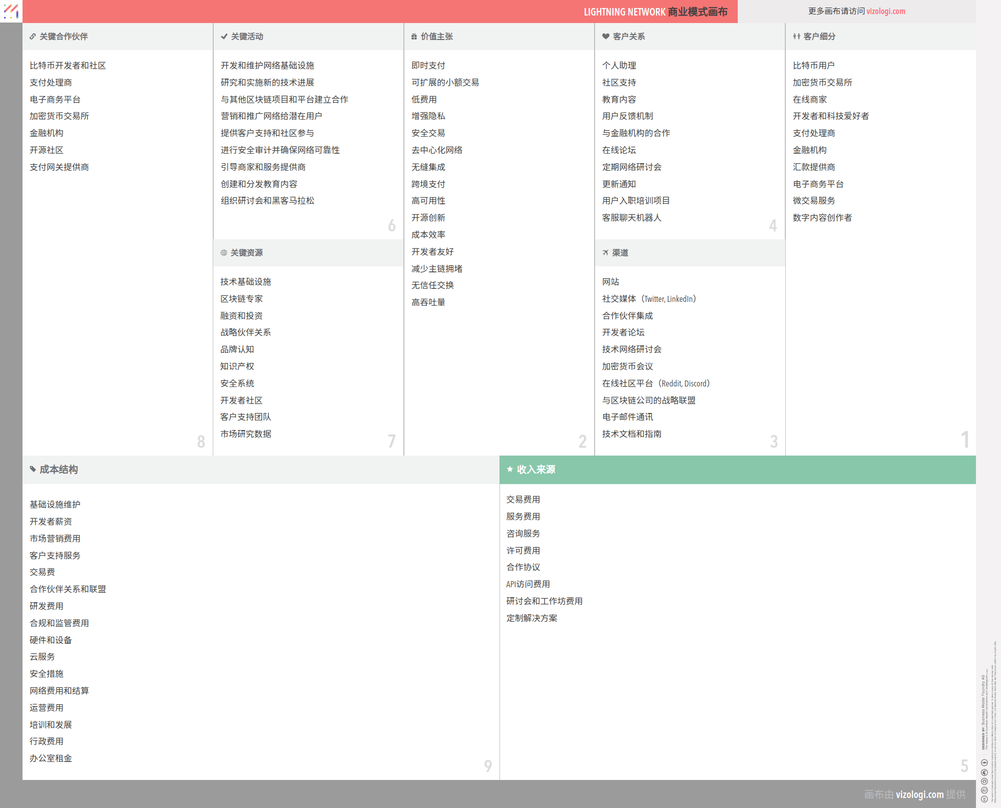 比特 币 闪电 网络 安全 吗 (98) 사진