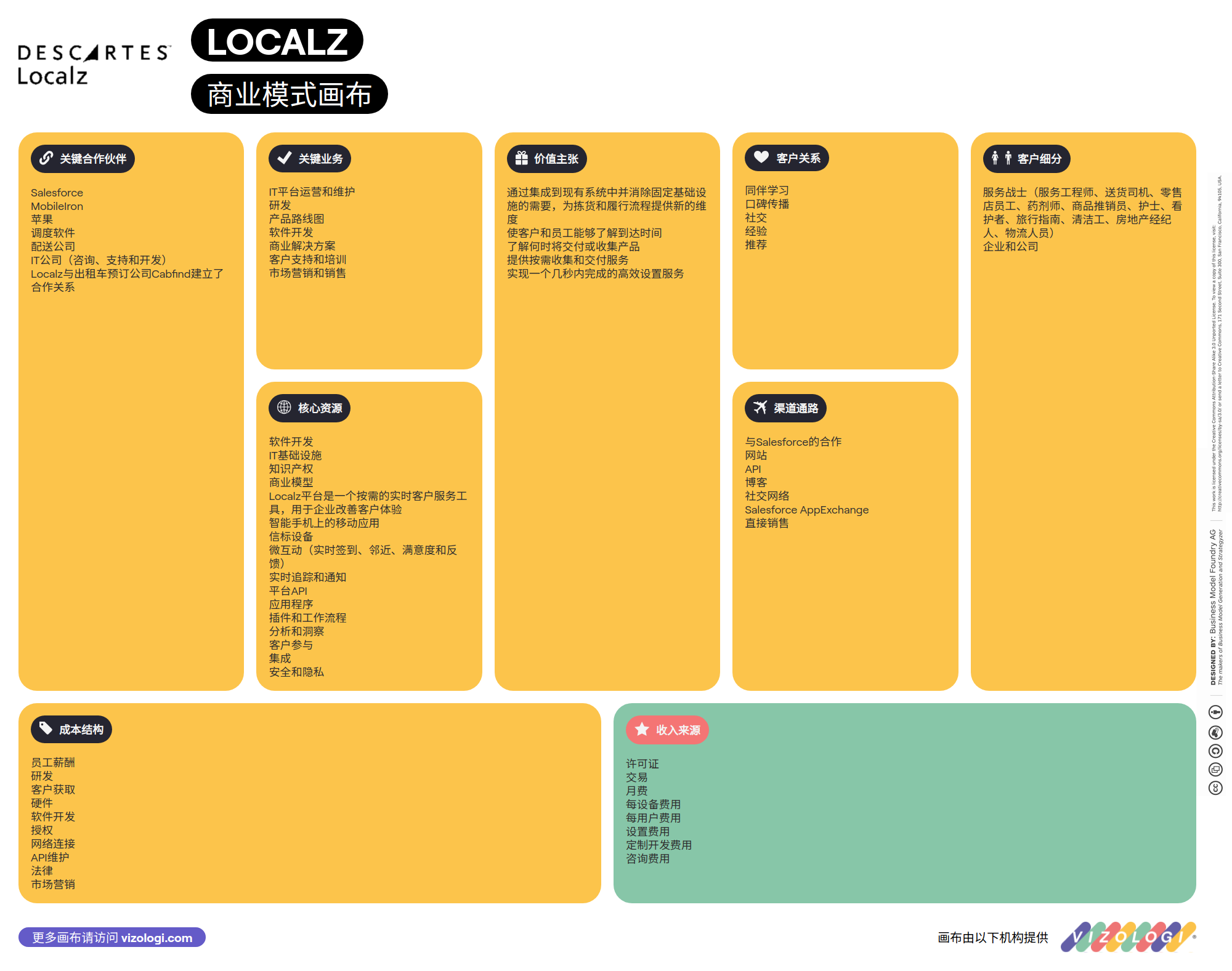 Localz 的商业模式是什么?| Vizologi