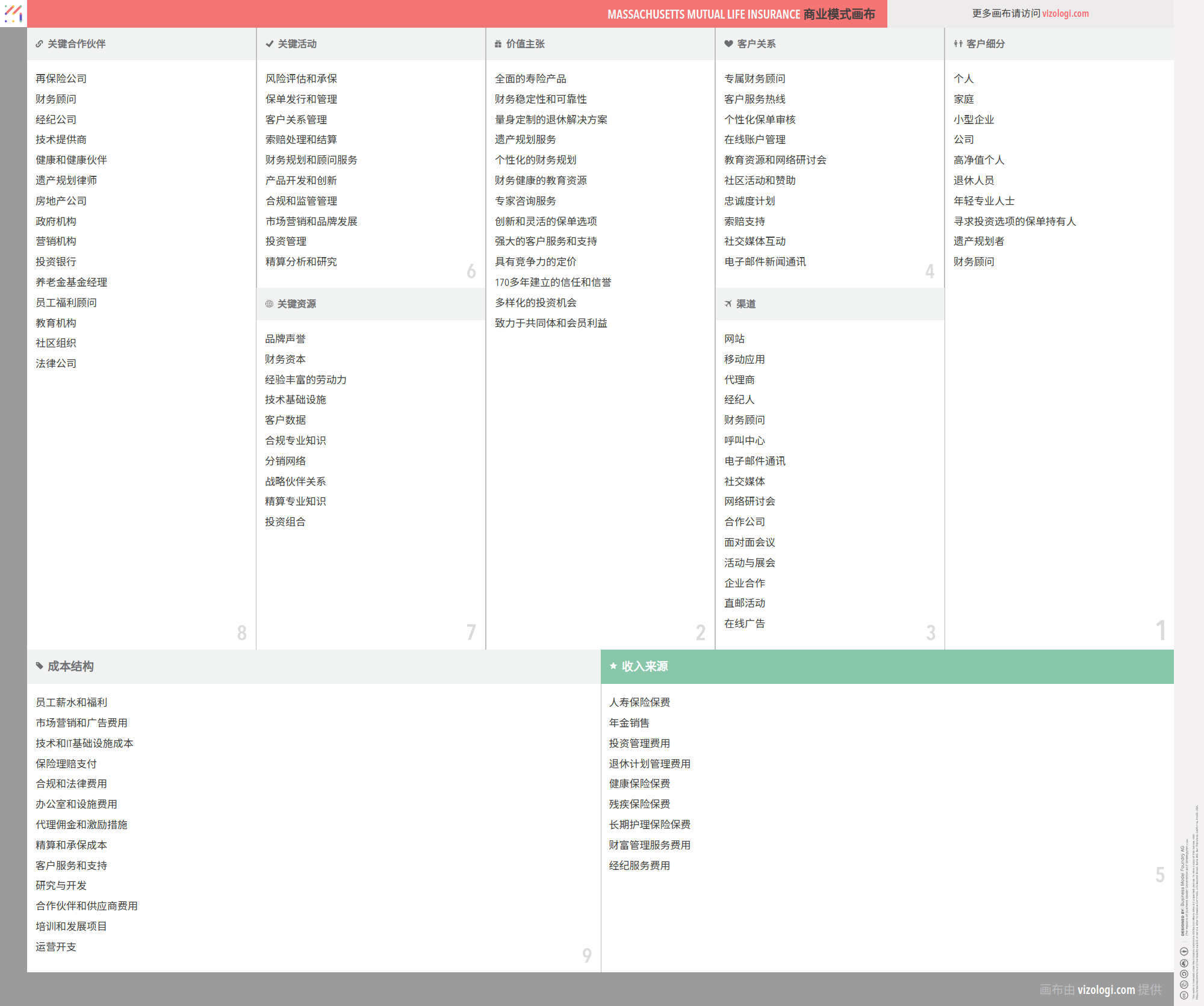 麻省互惠人寿保险公司的商业模式是什么？| Vizologi