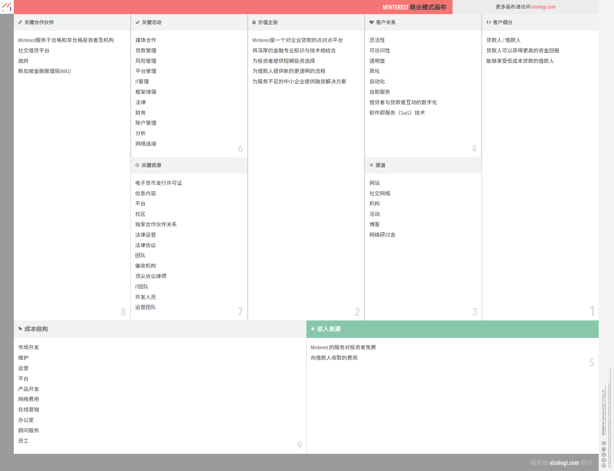 Minterest 的商業模式是什麼？ |維佐洛吉