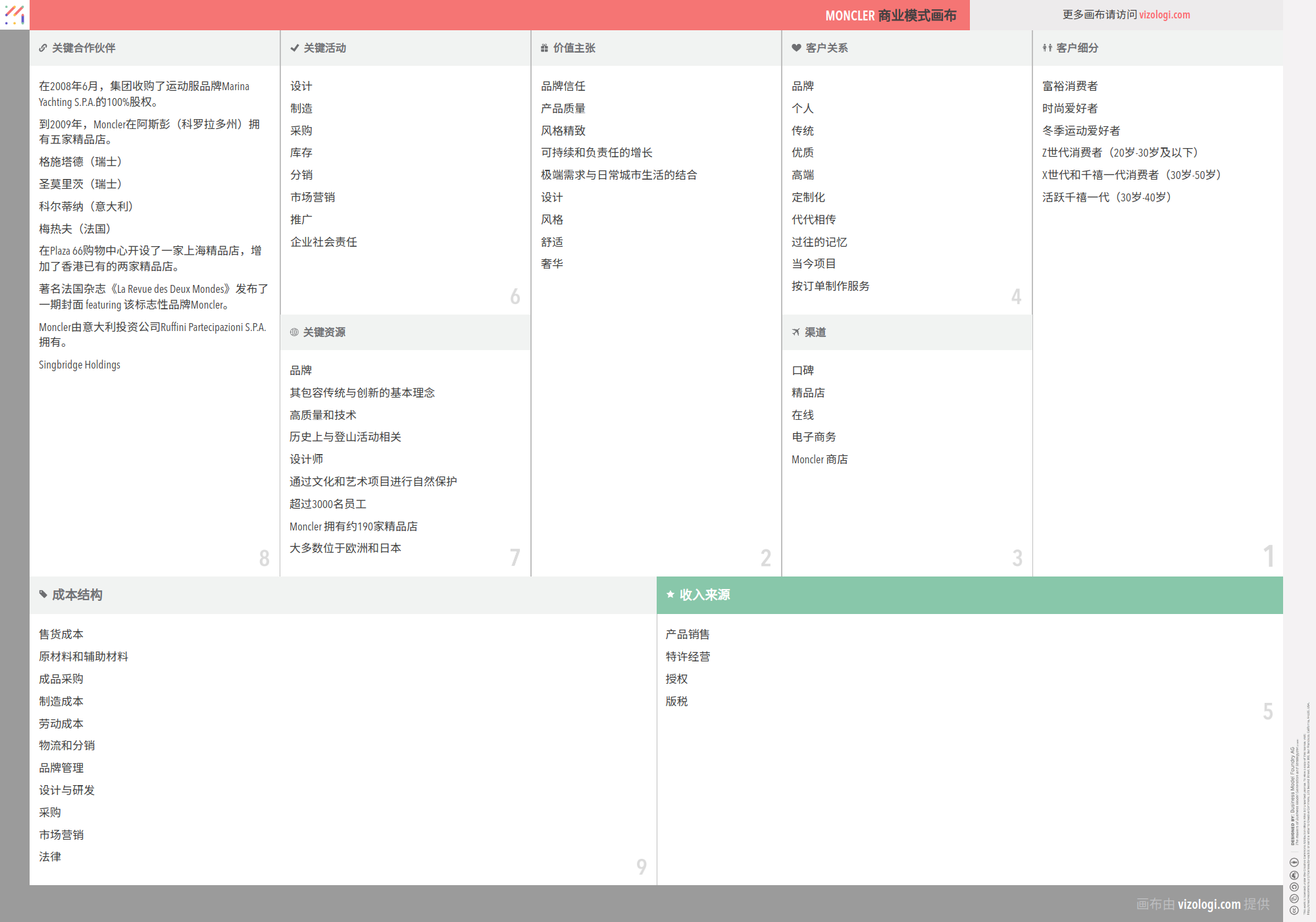 Moncler 的商业模式是什么？| Vizologi