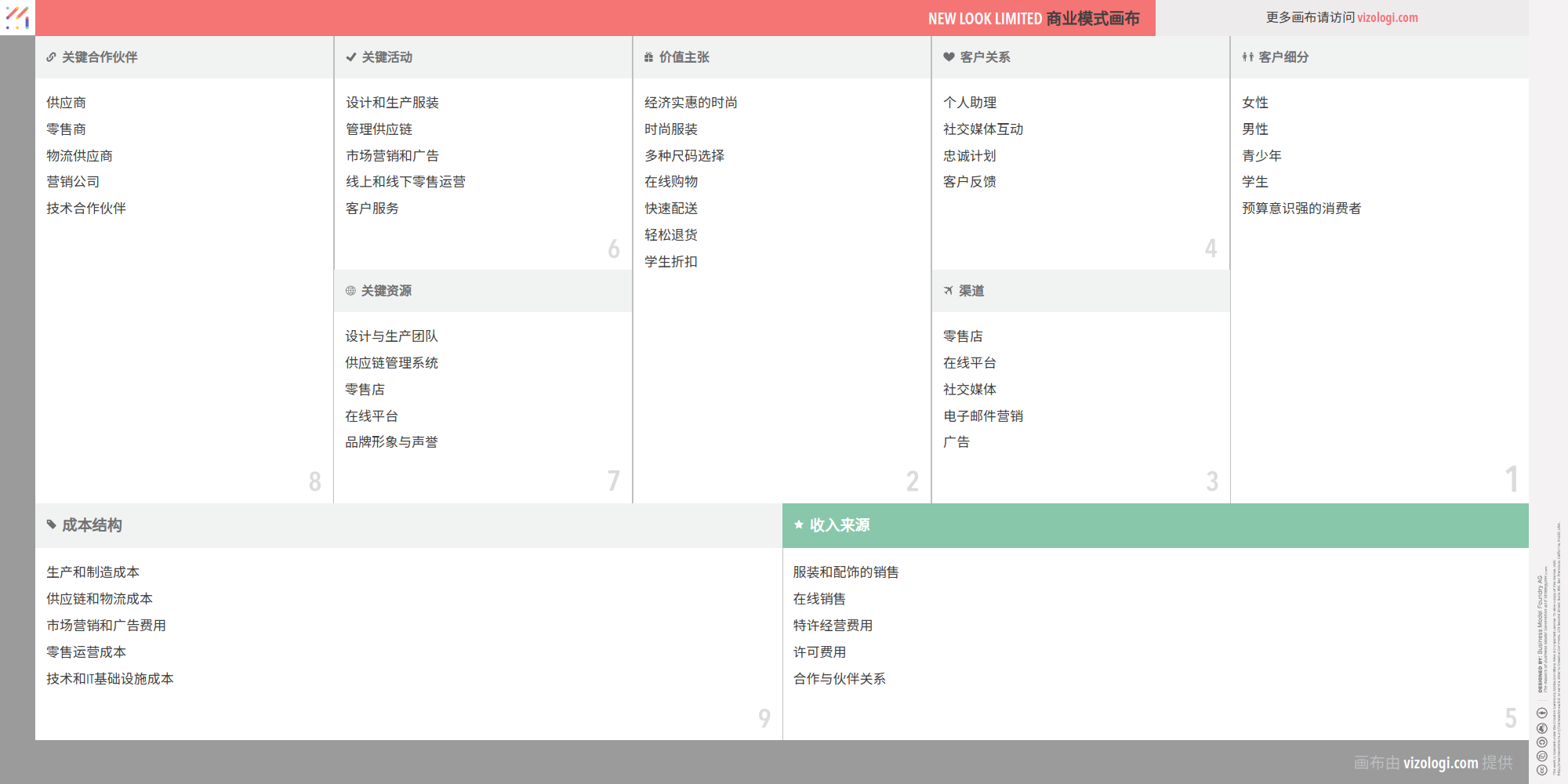 New Look Limited 的商业模式是什么？| Vizologi