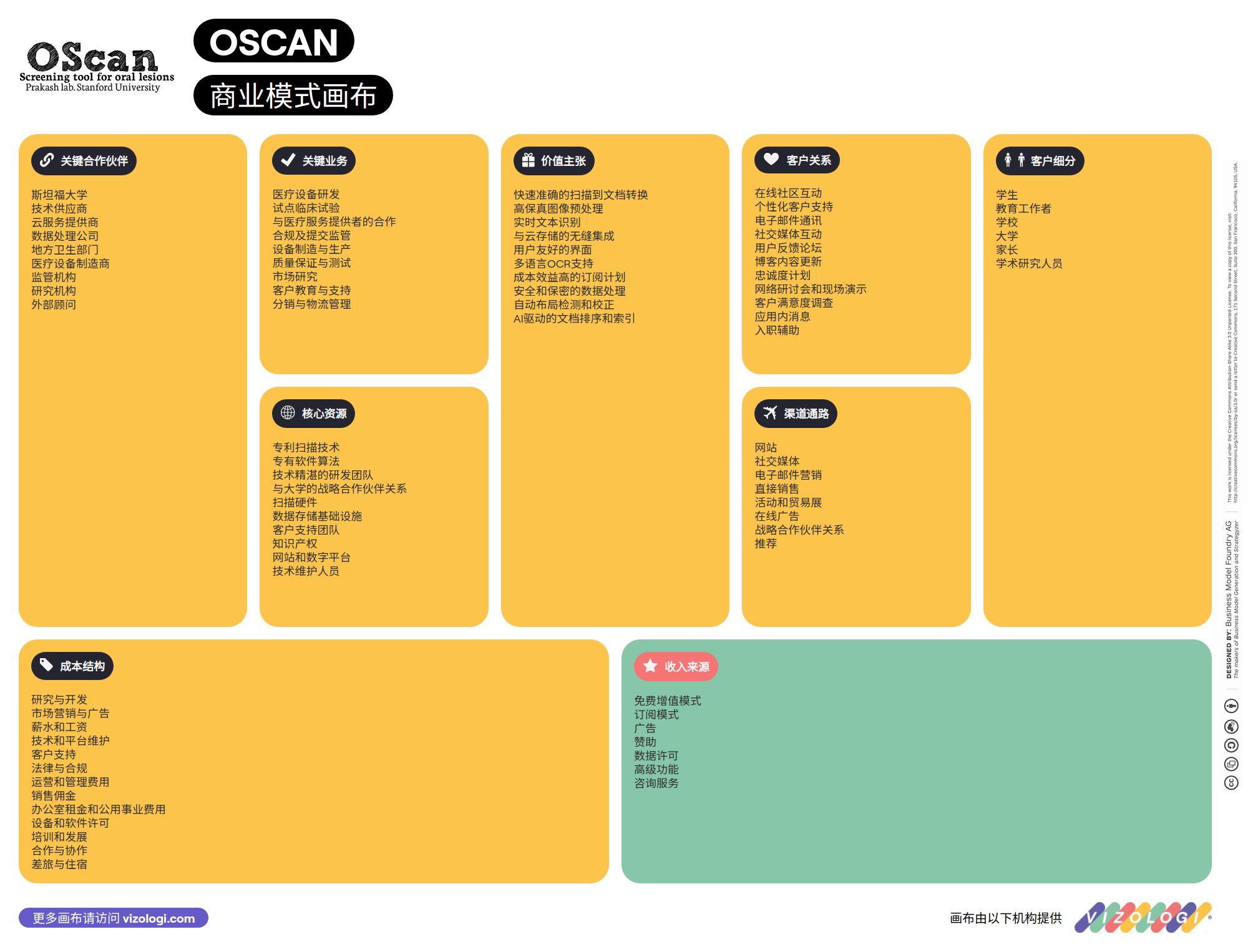 Oscan Script Oscan 的商业模式是什么?| Vizologi