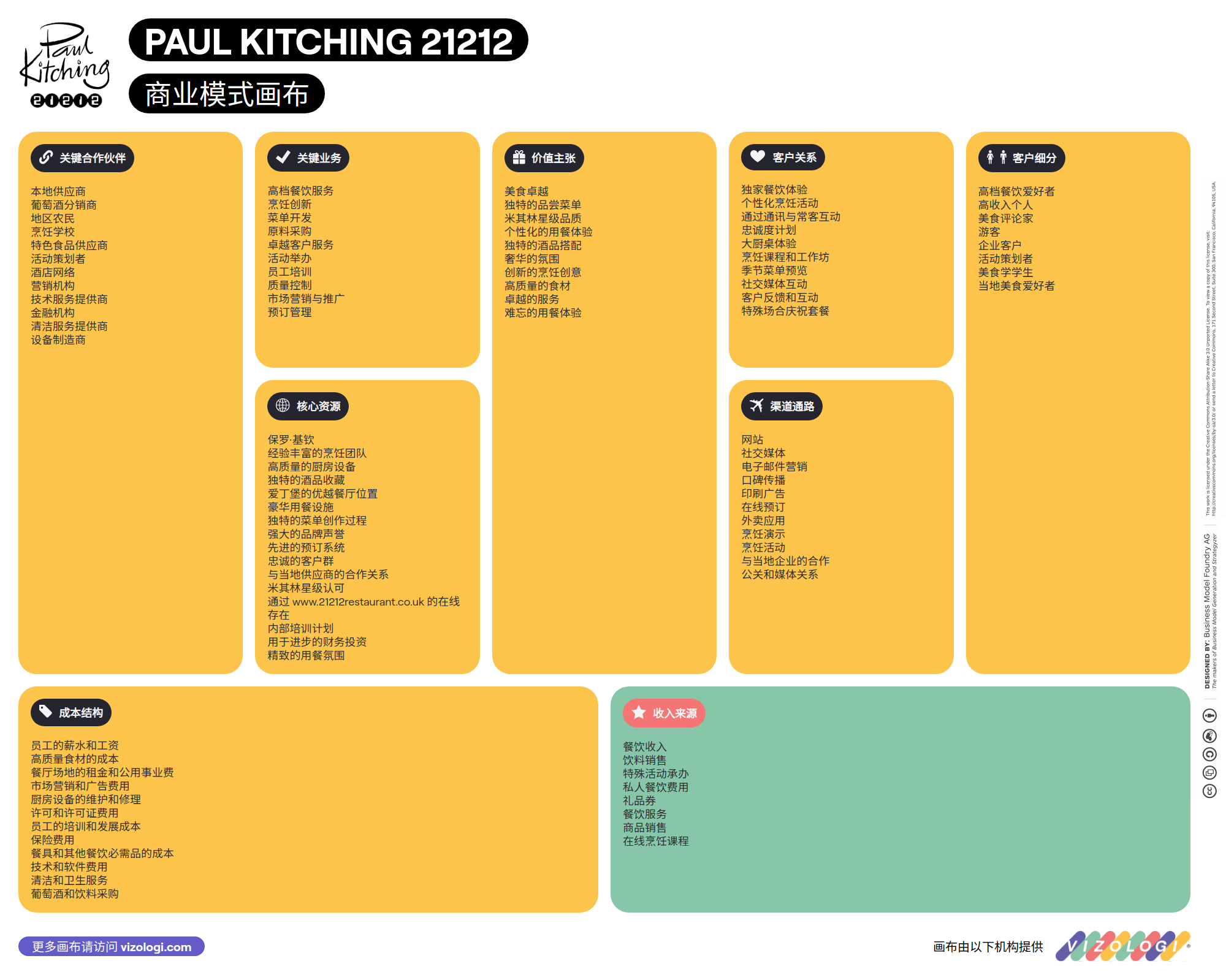 Apa model bisnis Paul Kitching 21212? | Vizologi