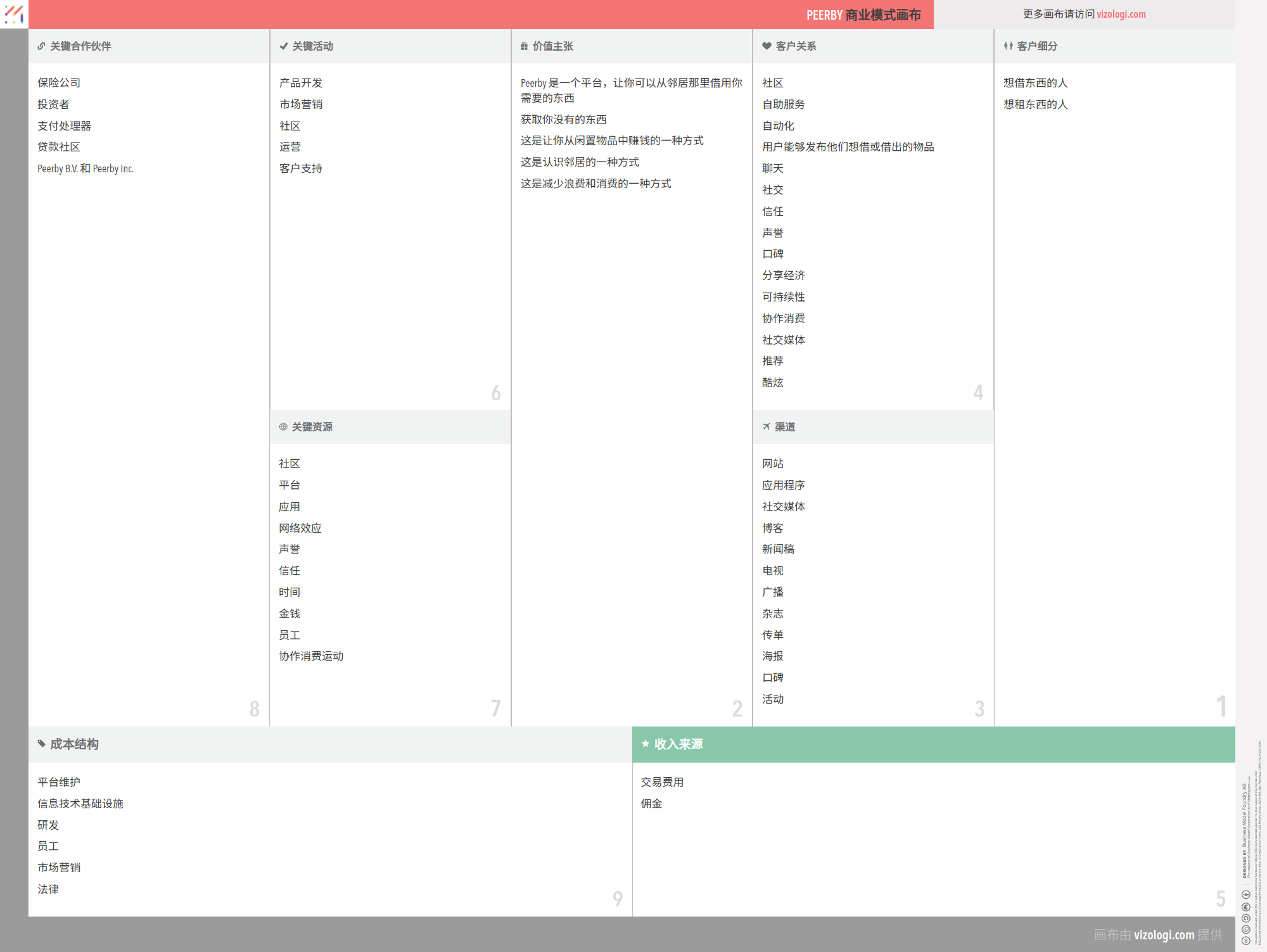 Peerby 的商业模式是什么？| Vizologi