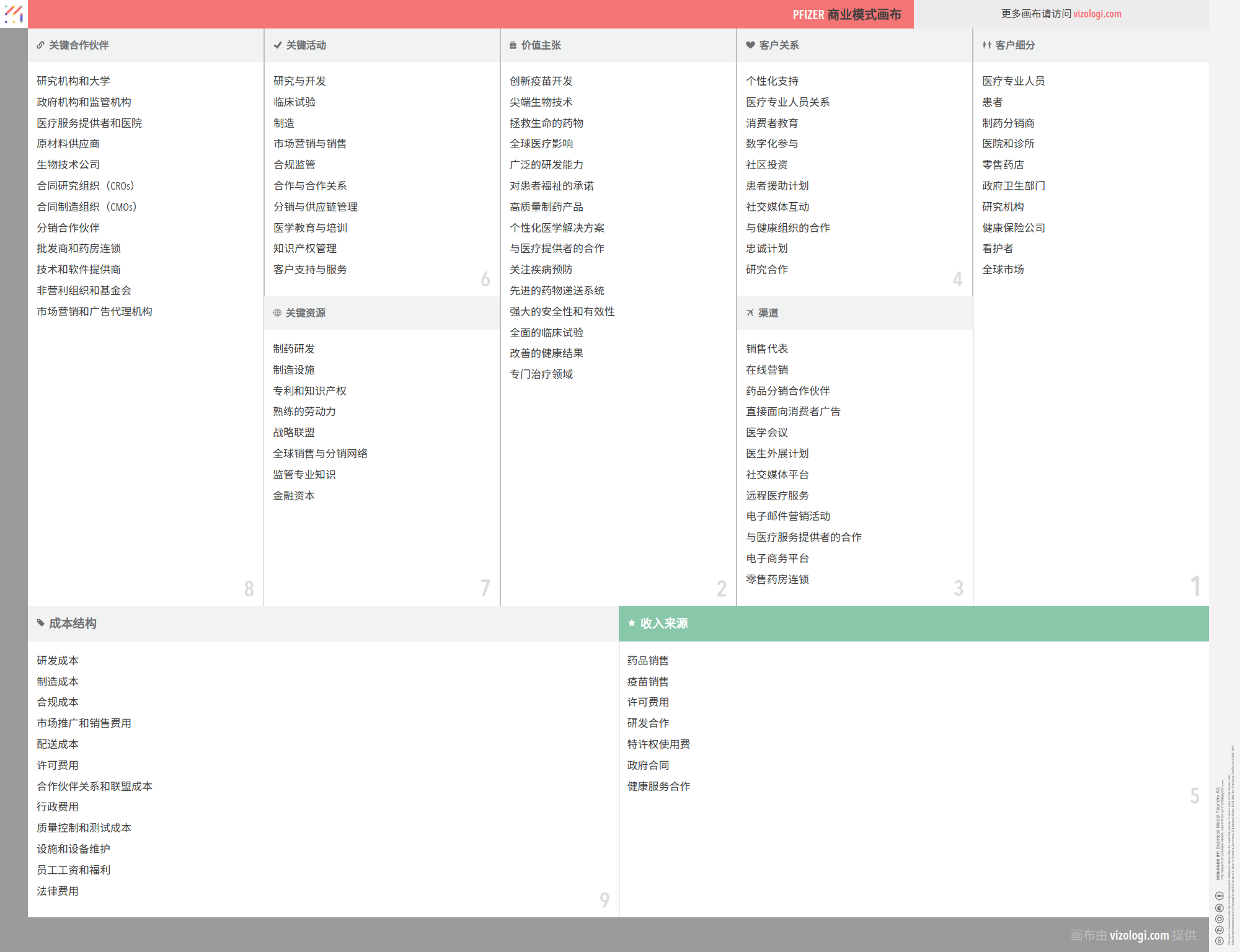 辉瑞的商业模式是什么？| Vizologi