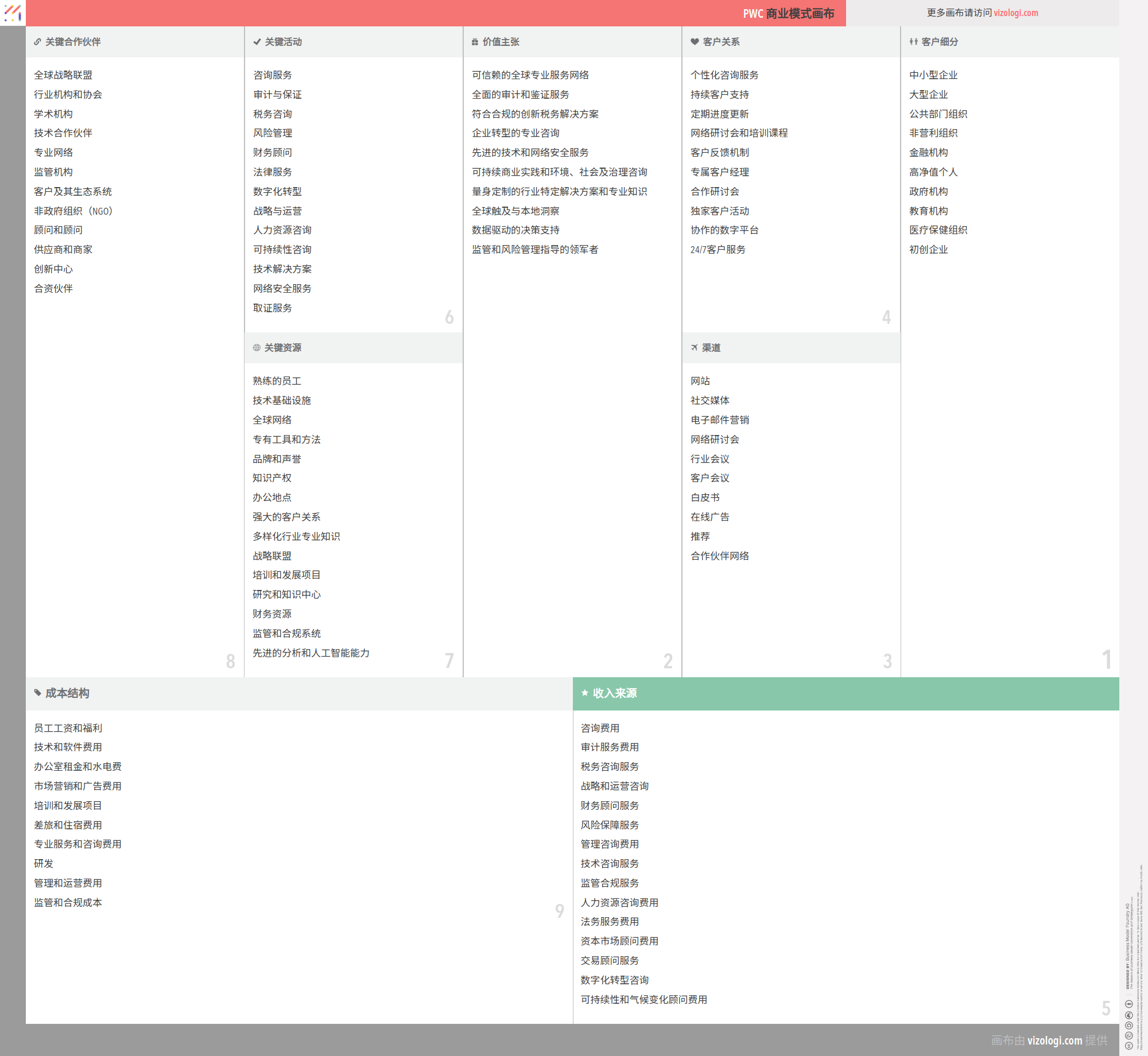 普华永道的商业模式是什么？| Vizologi