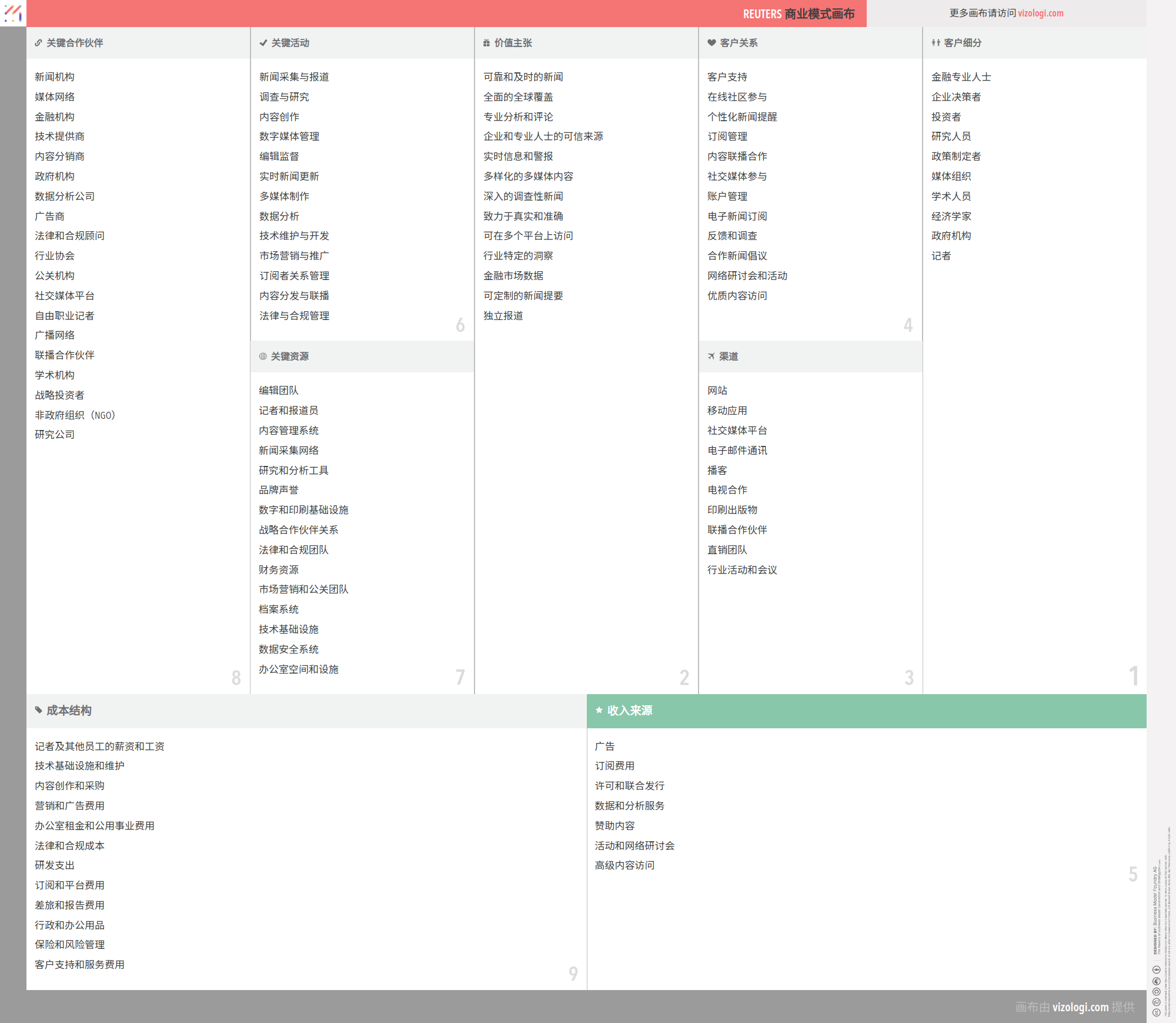 路透社的商业模式是什么？| Vizologi