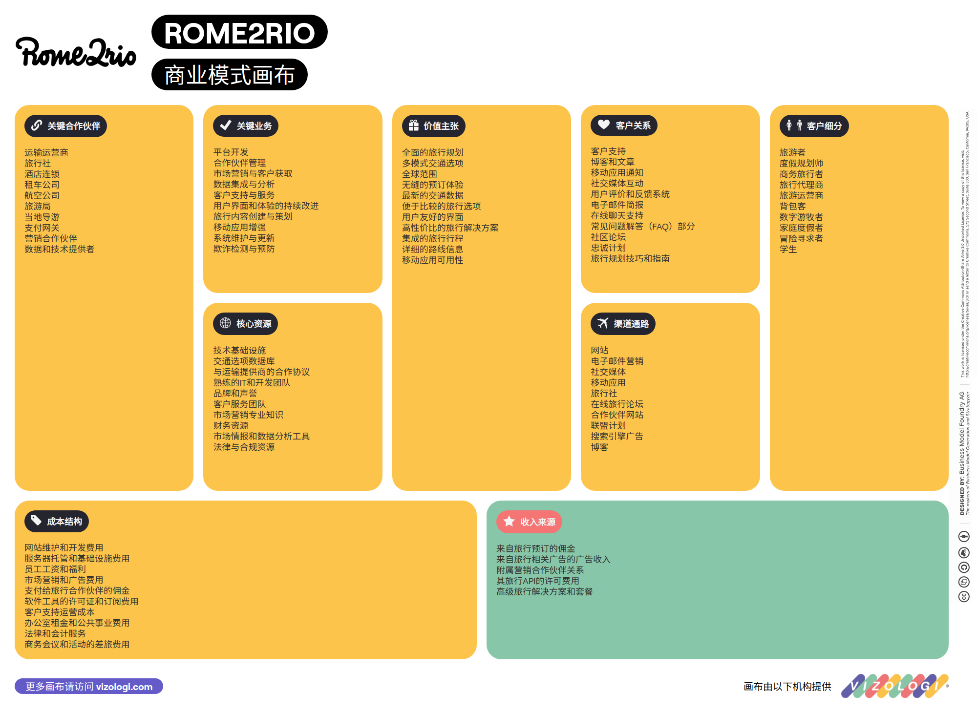 Old Rome2rio ¿Cuál es el modelo de negocio de Rome2Rio? | Vizologi