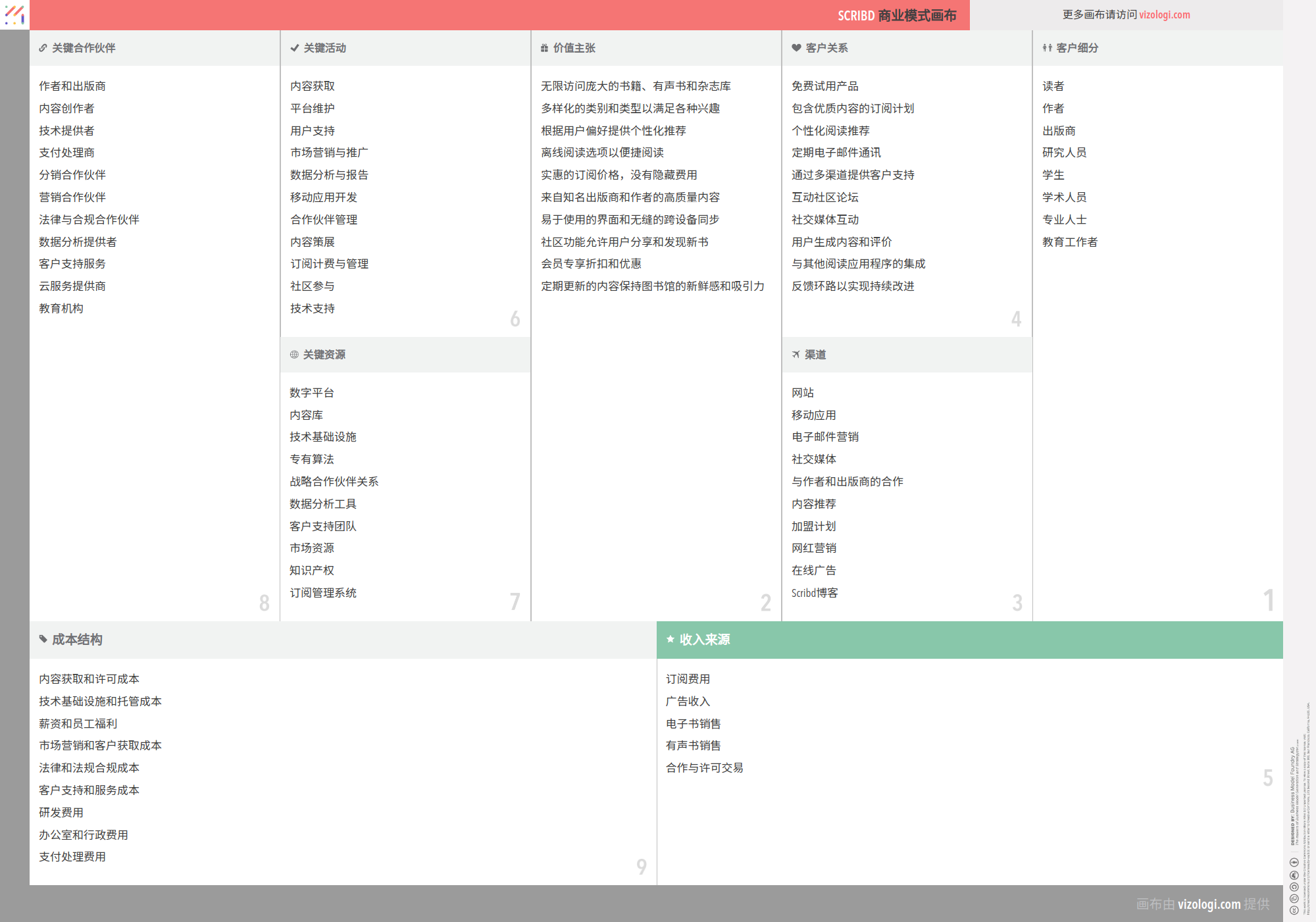 Scribd 的商業模式是什麼？ | Vizologi
