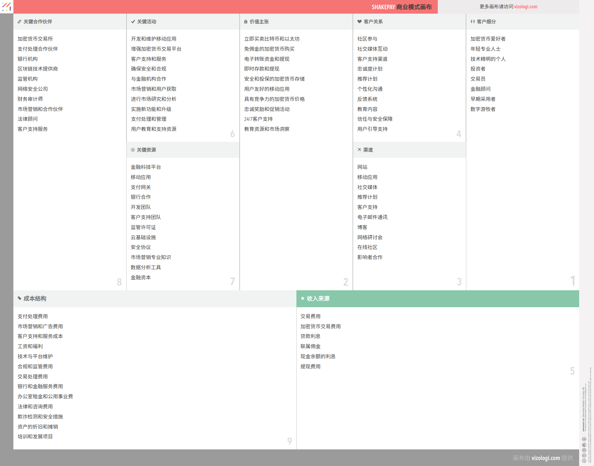 Shakepay 的商业模式是什么？| Vizologi