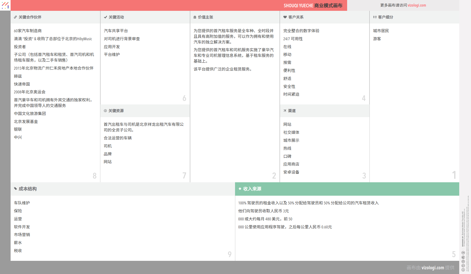 首汽约车的商业模式是什么？| Vizologi