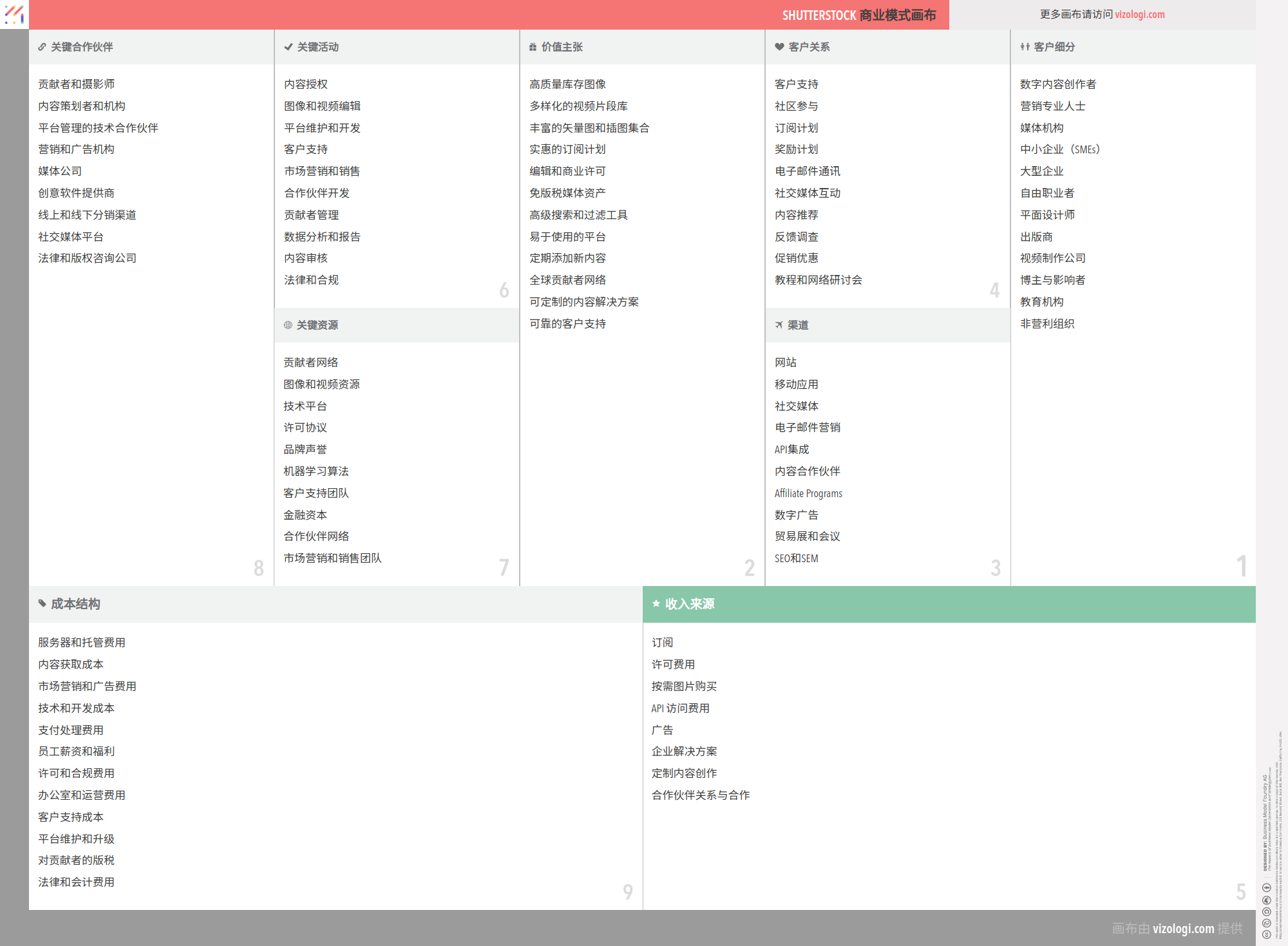 Shutterstock 的商业模式是什么？| Vizologi