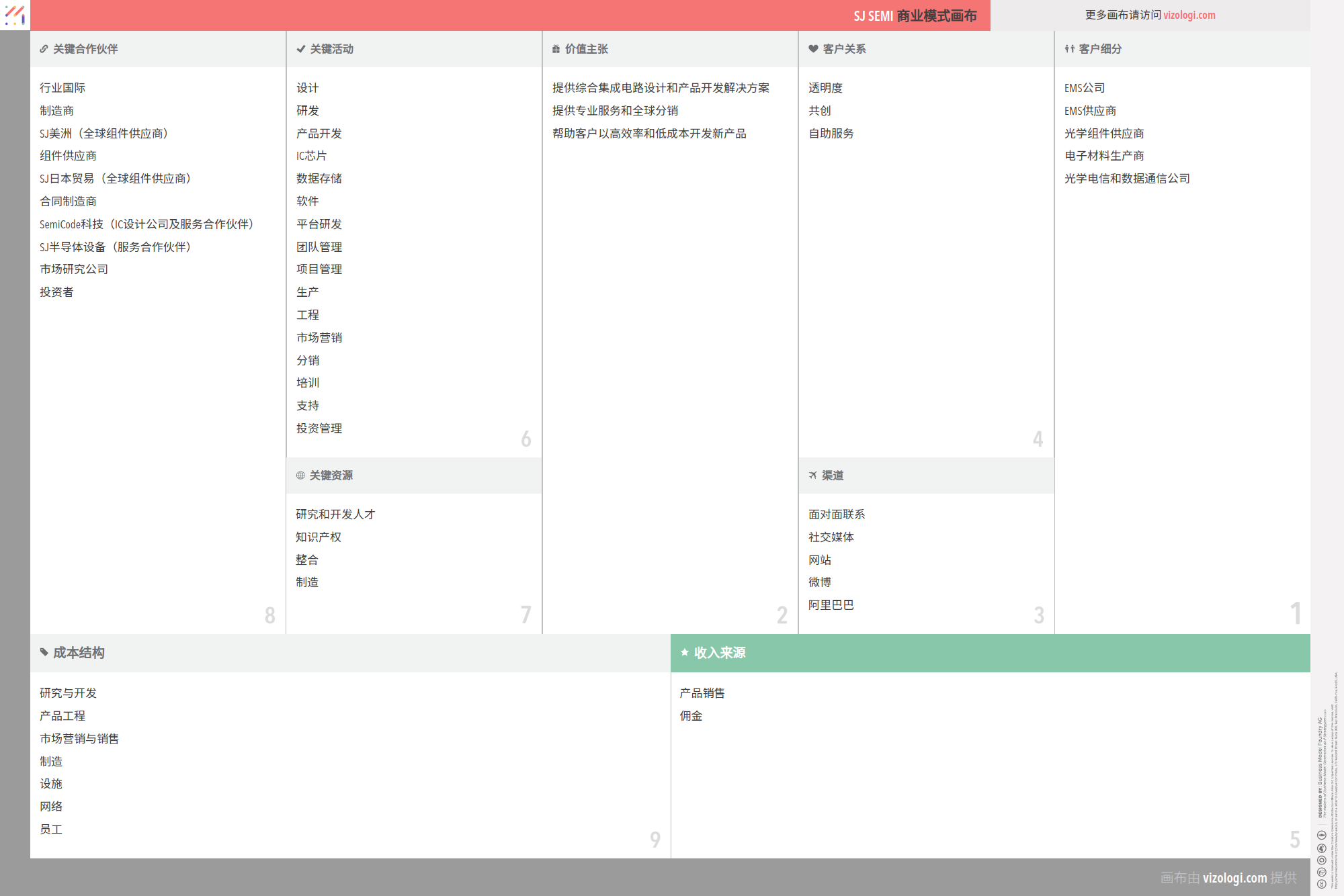 SJ Semi 的商業模式是什麼？ | Vizologi