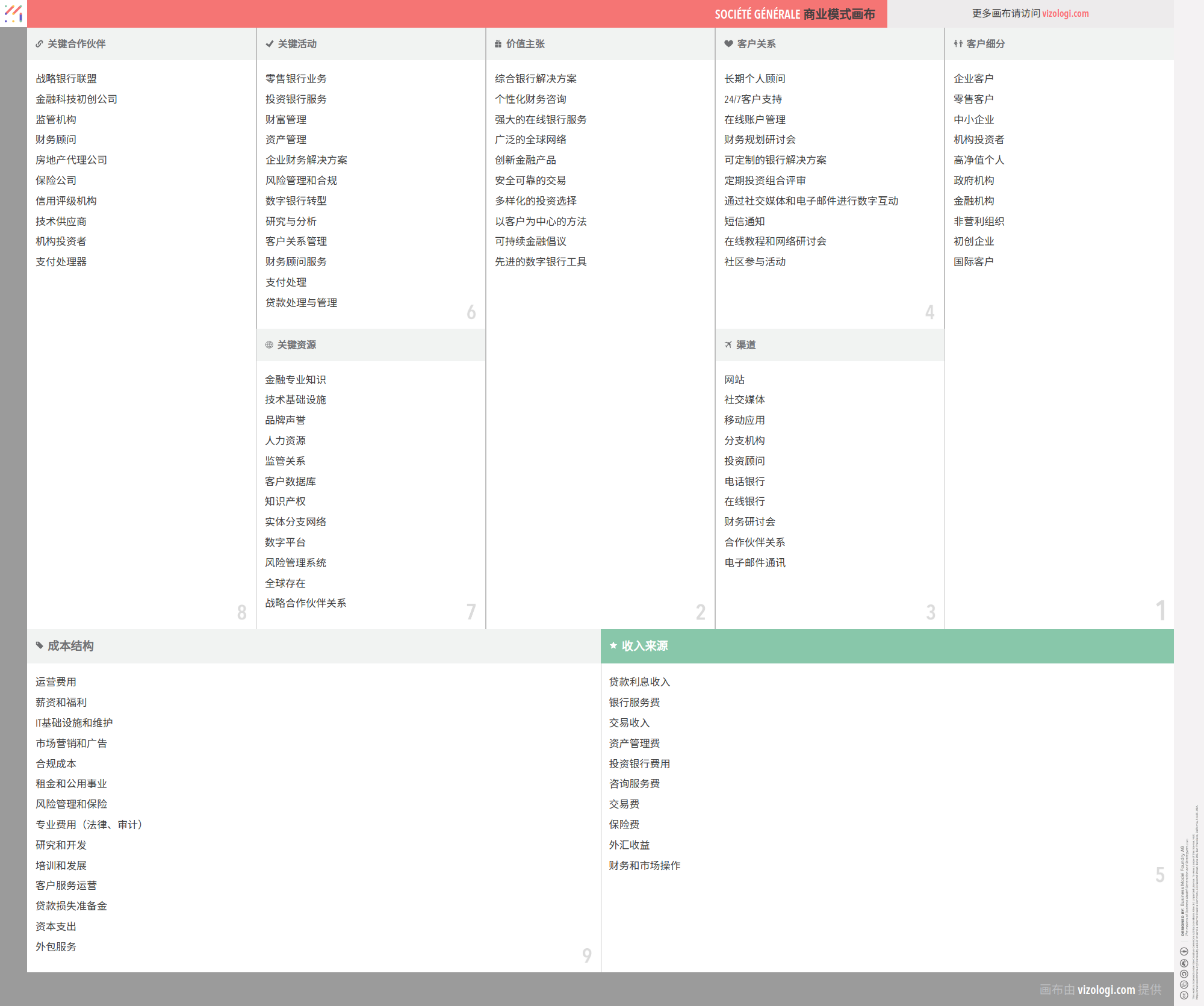 法国兴业银行的商业模式是什么？ |维佐洛吉