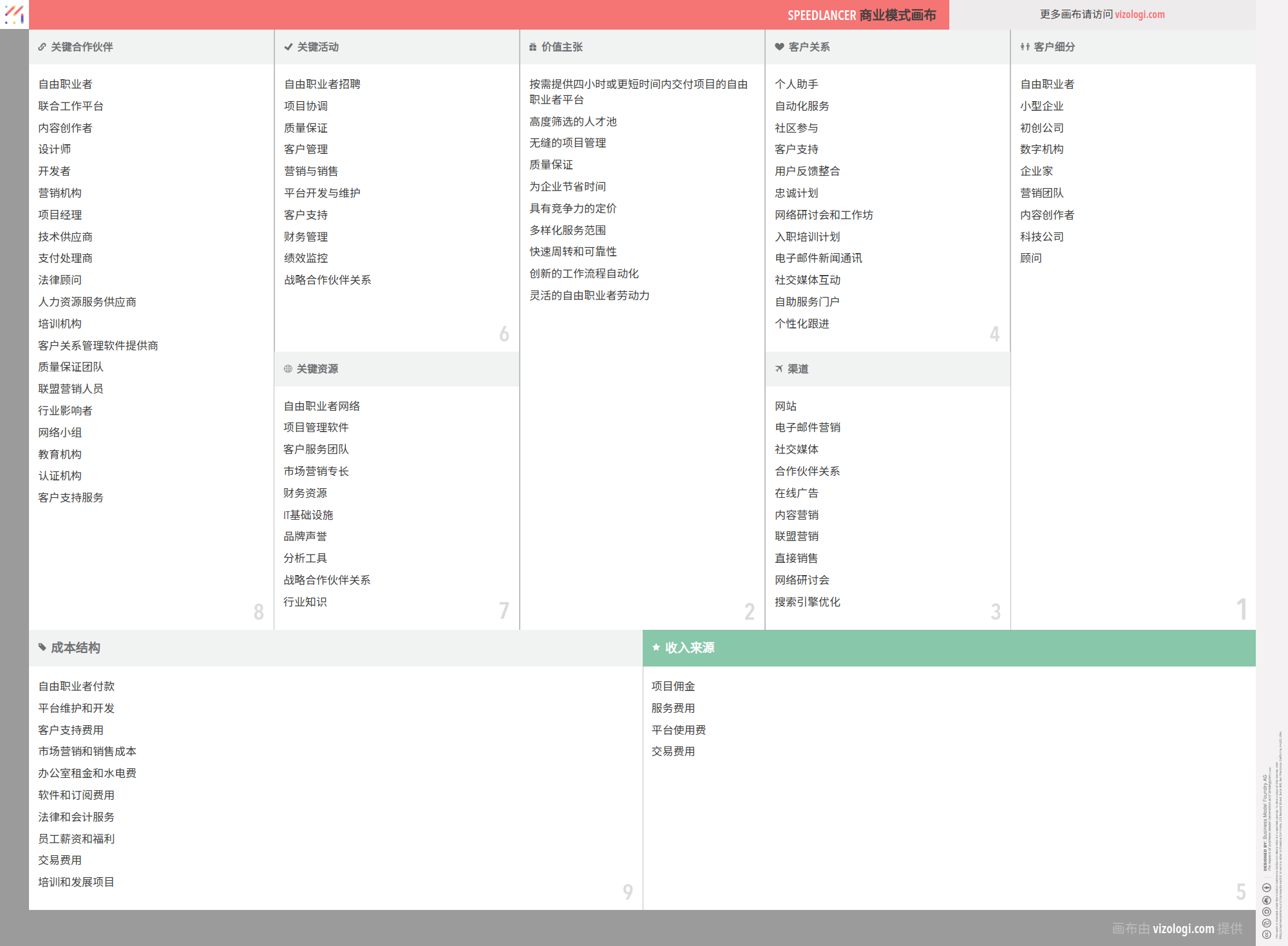 Speedlancer 的商业模式是什么？| Vizologi
