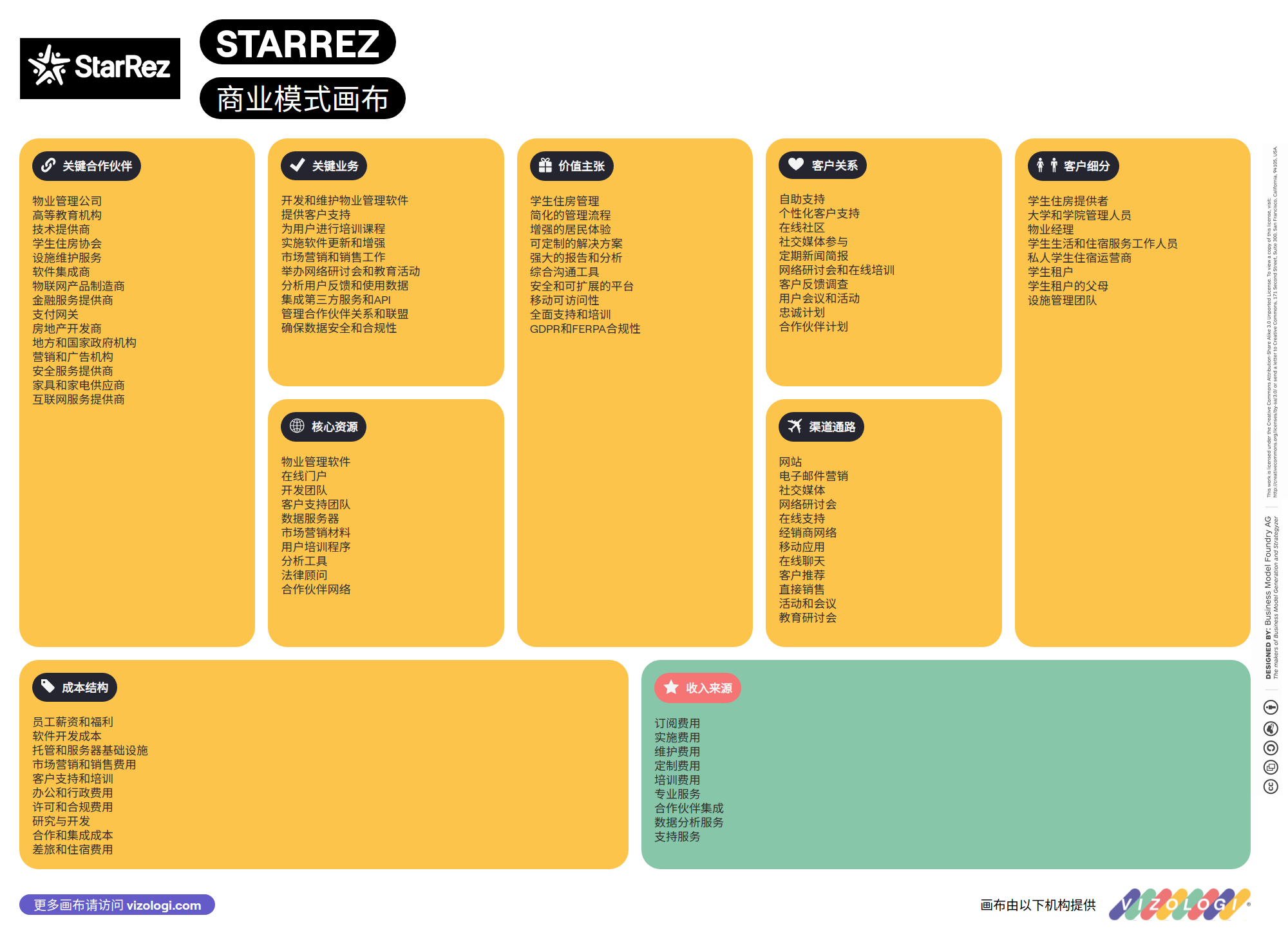 Apa model bisnis StarRez? | Vizologi