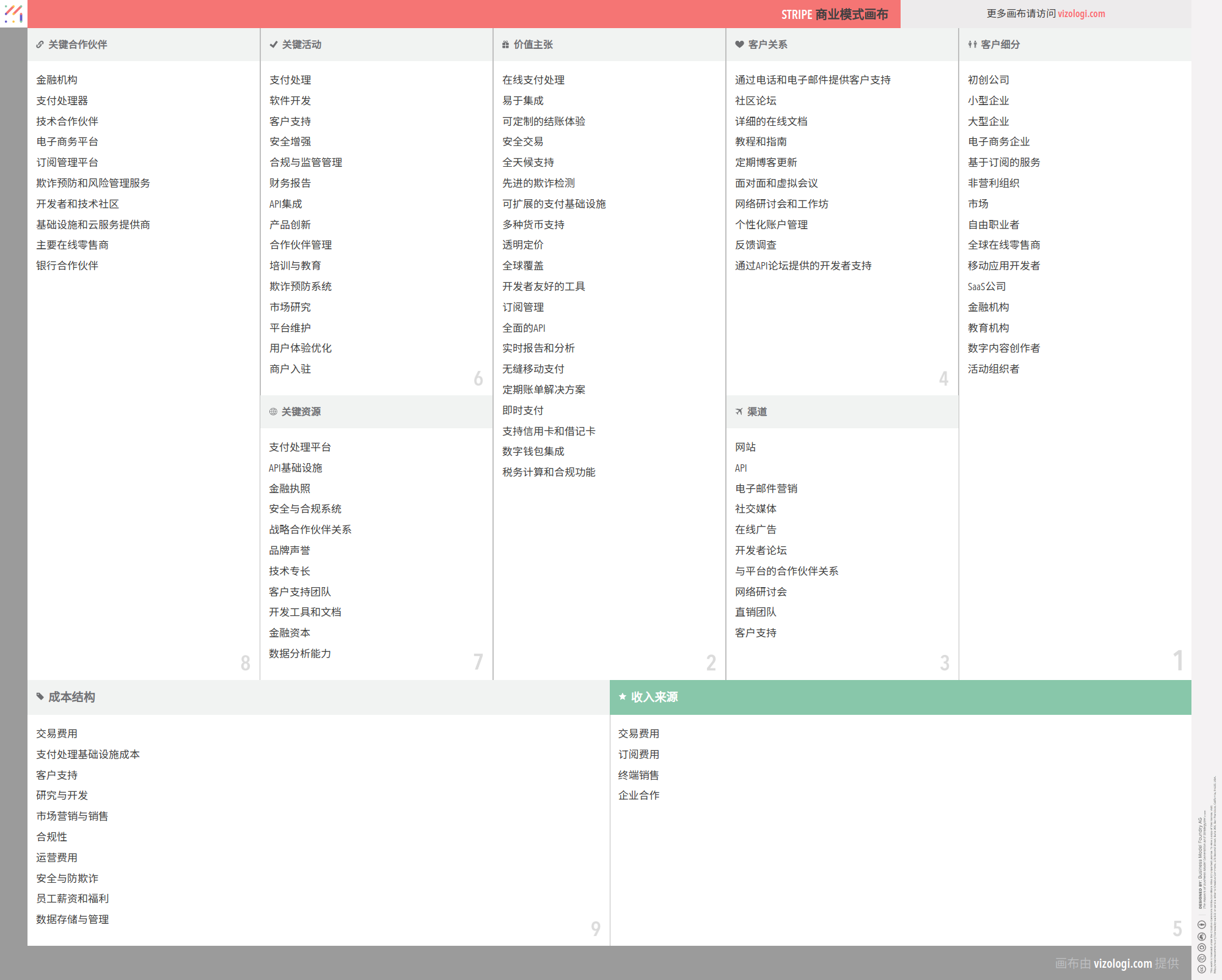 Stripe 的商业模式是什么？| Vizologi