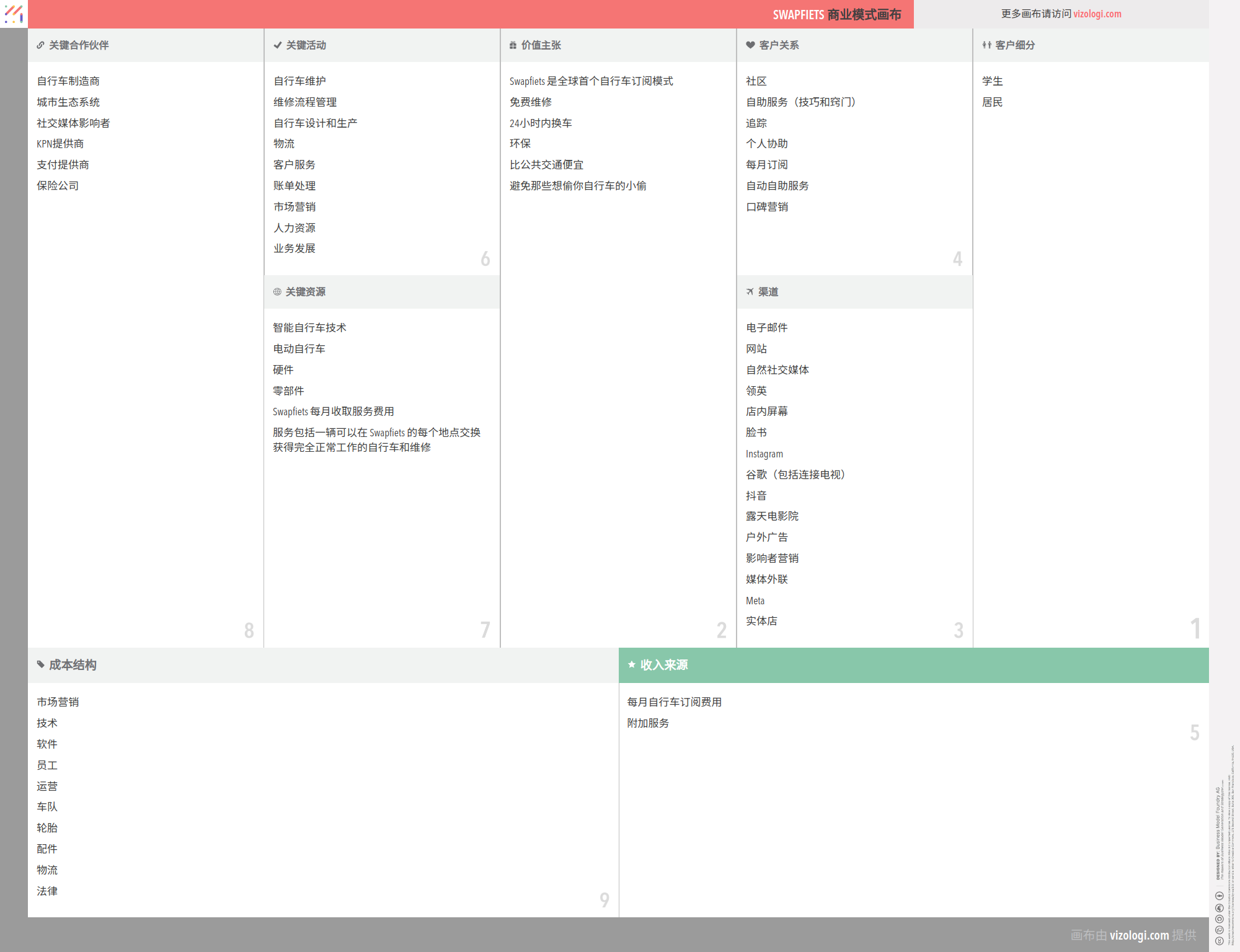 Swapfiets 的商业模式是什么？| Vizologi