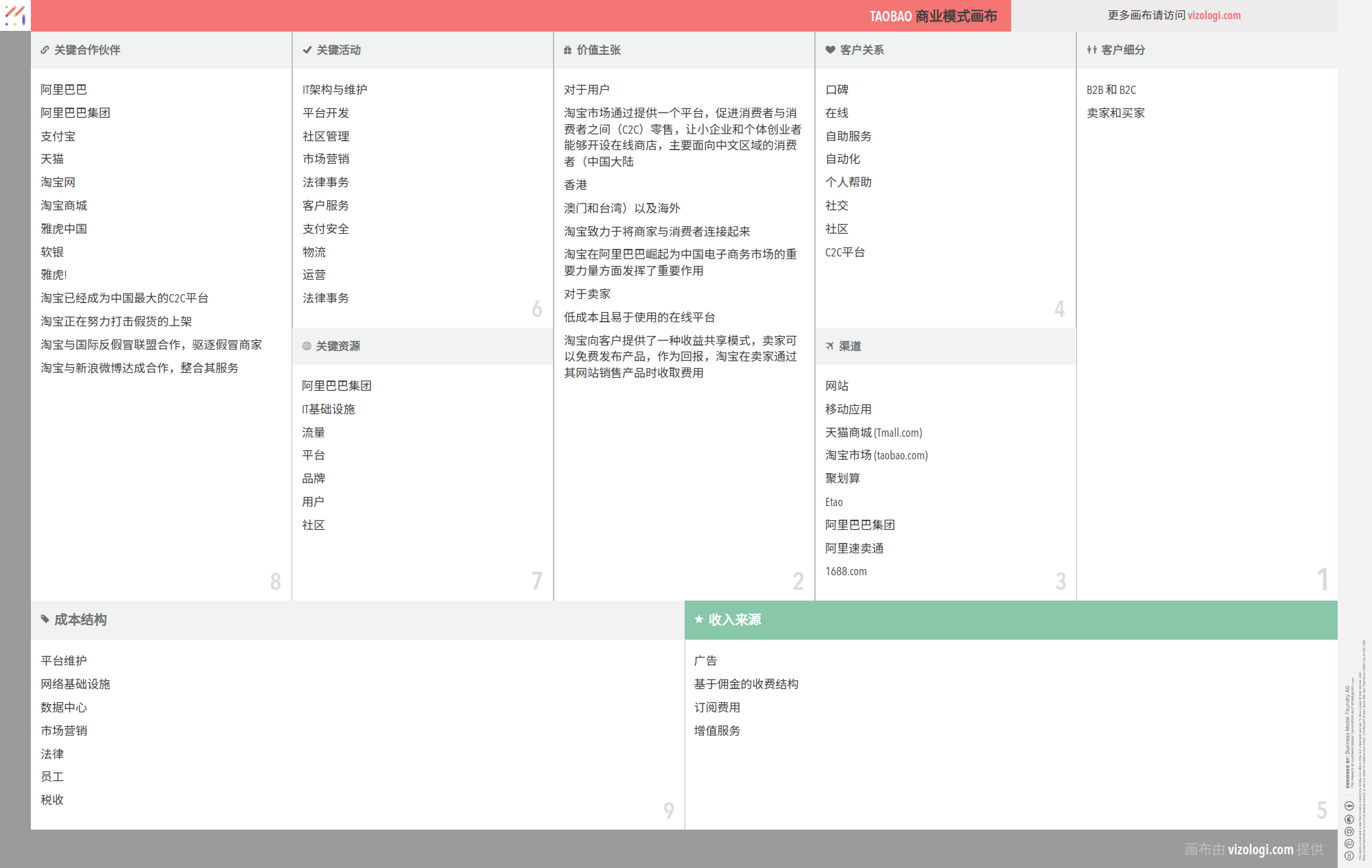 淘宝的商业模式是什么？| Vizologi
