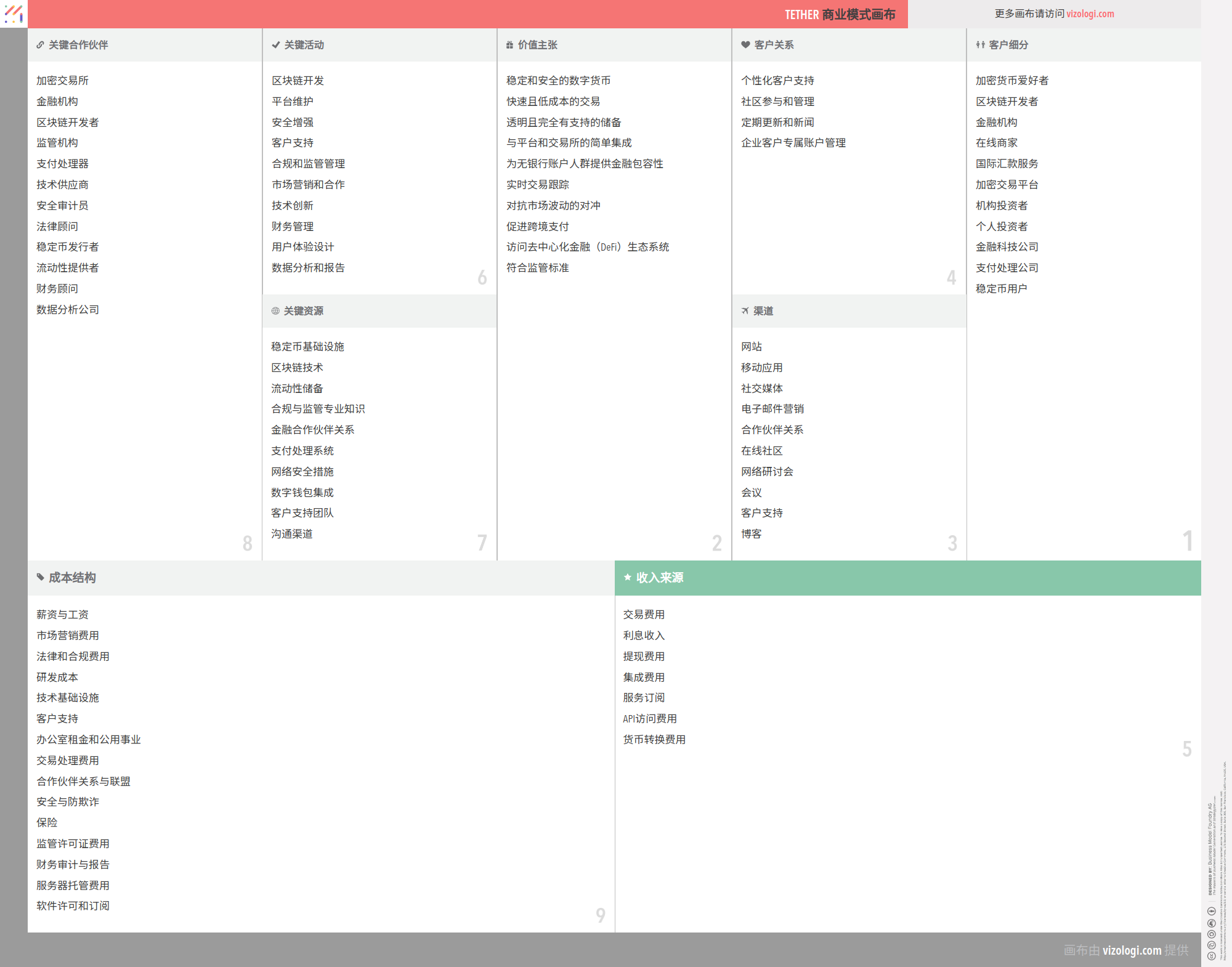 Tether 的商业模式是什么？| Vizologi