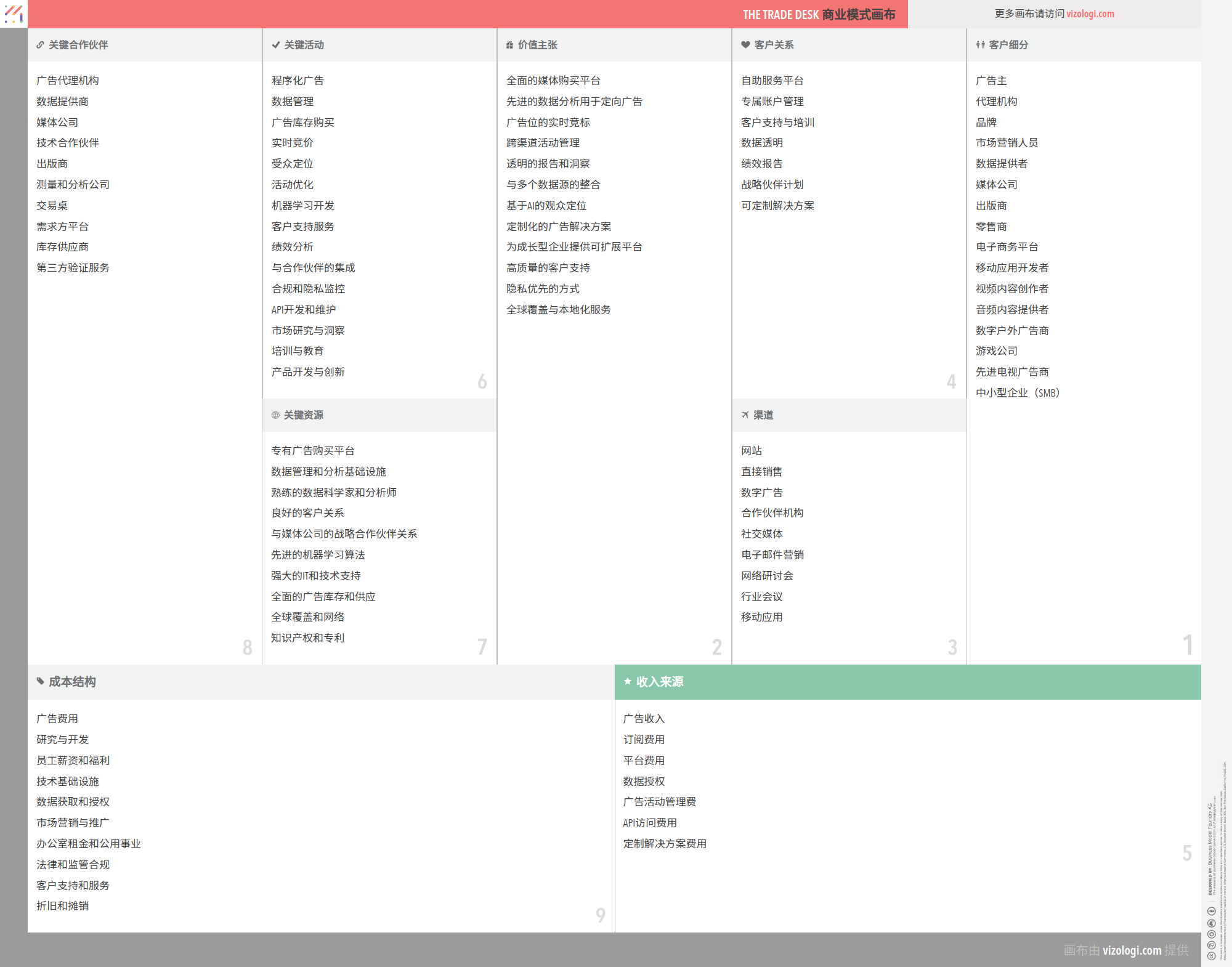 The Trade Desk 的商业模式是什么？| Vizologi