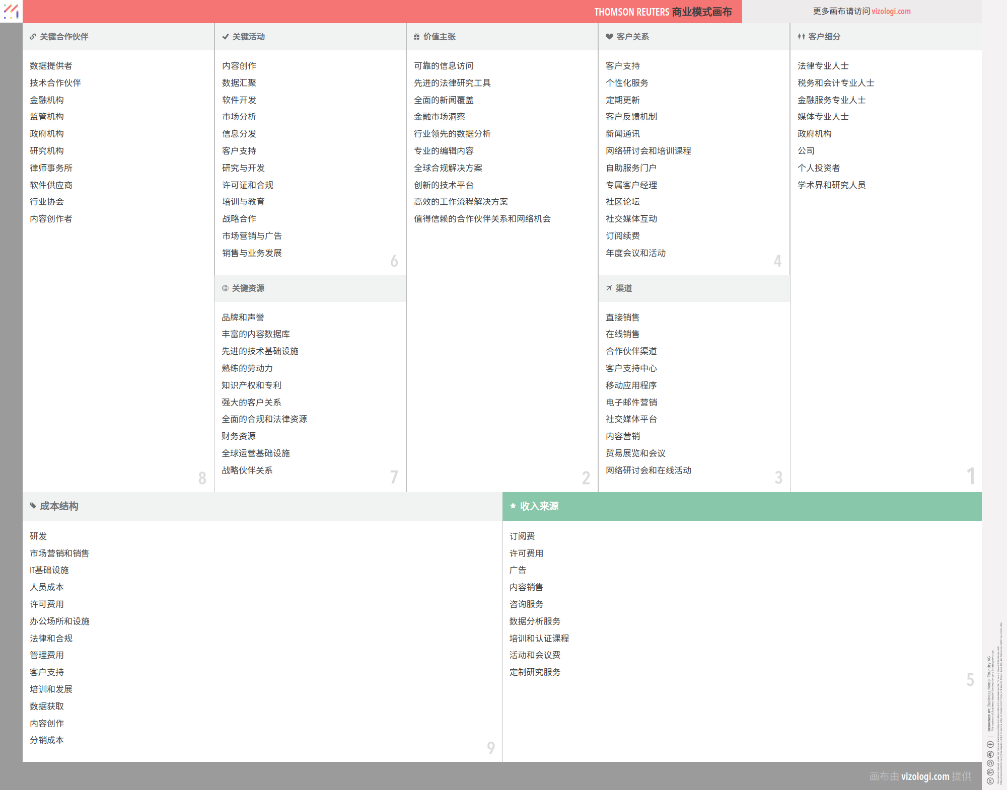 汤森路透的商业模式是什么？| Vizologi