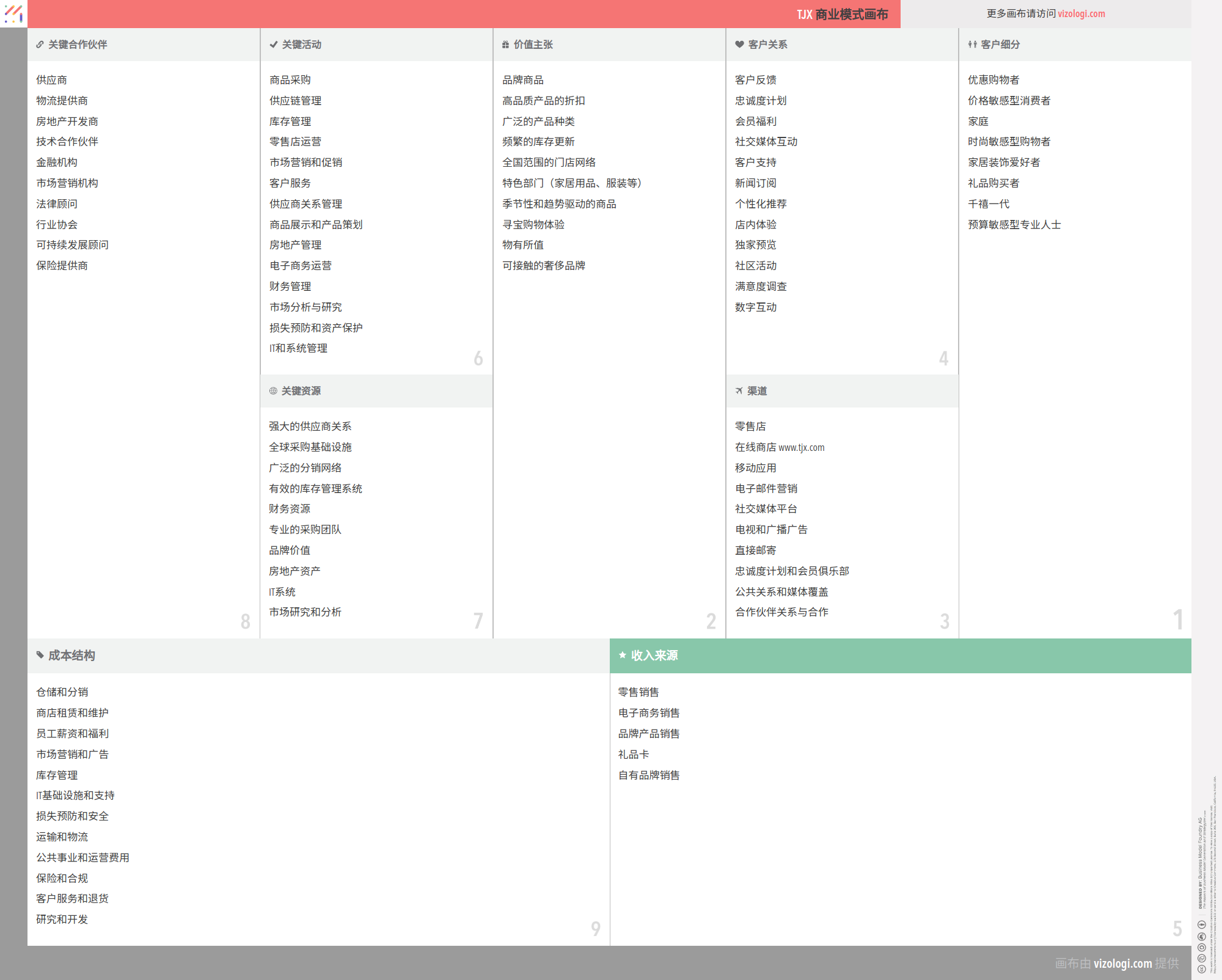 TJX 的商业模式是什么？| Vizologi