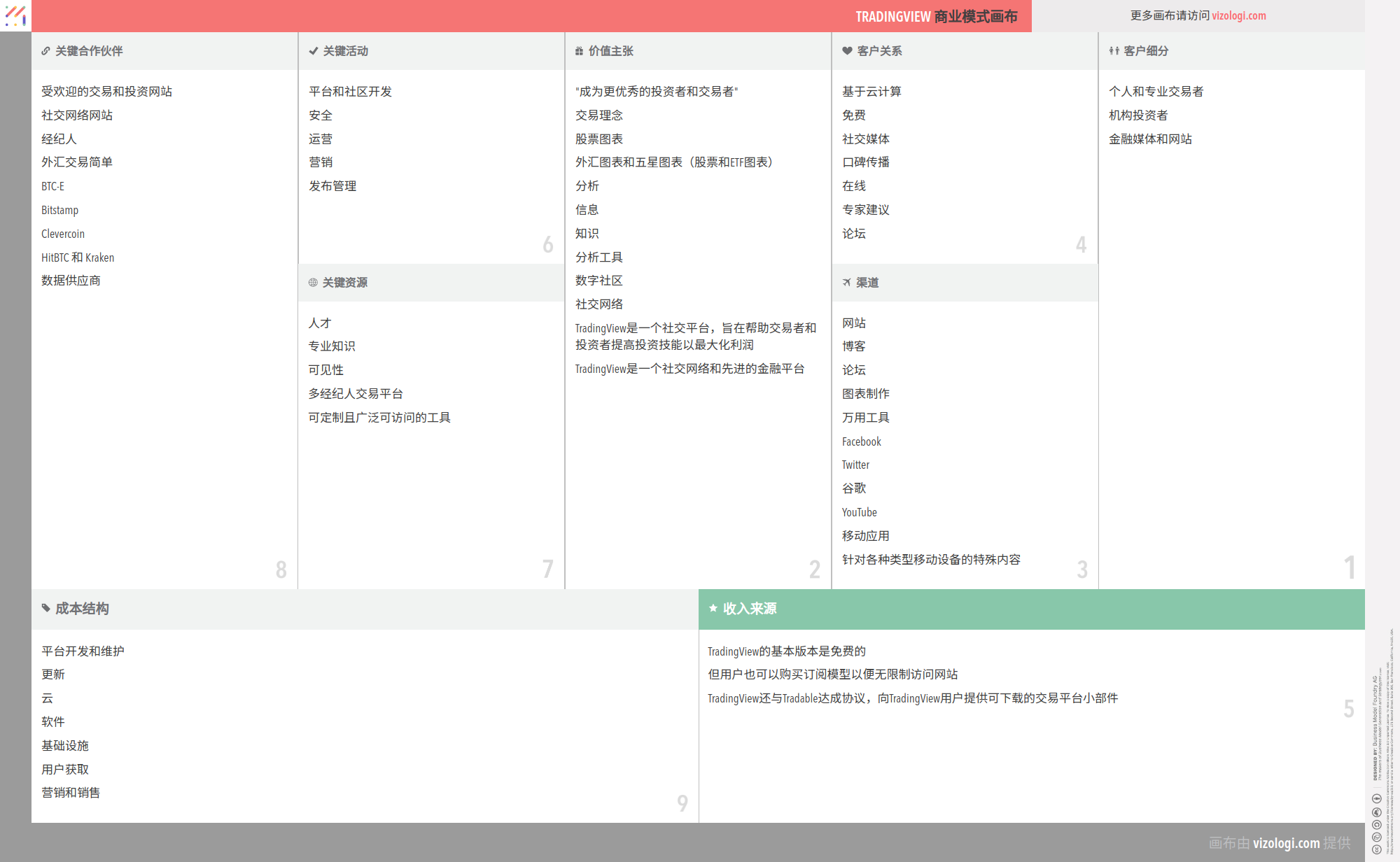 TradingView 的商业模式是什么？| Vizologi