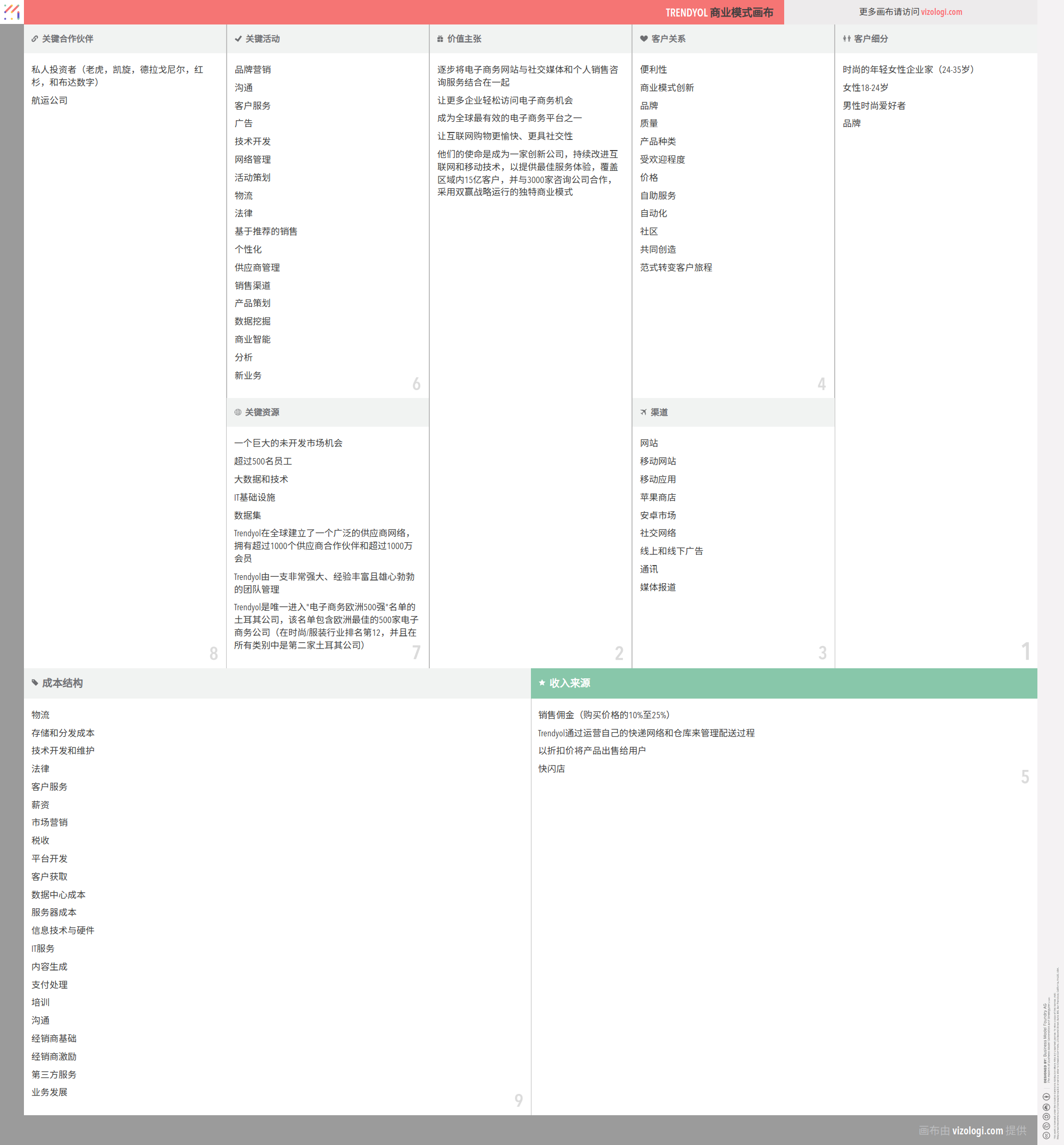 Trendyol 的商业模式是什么？| Vizologi