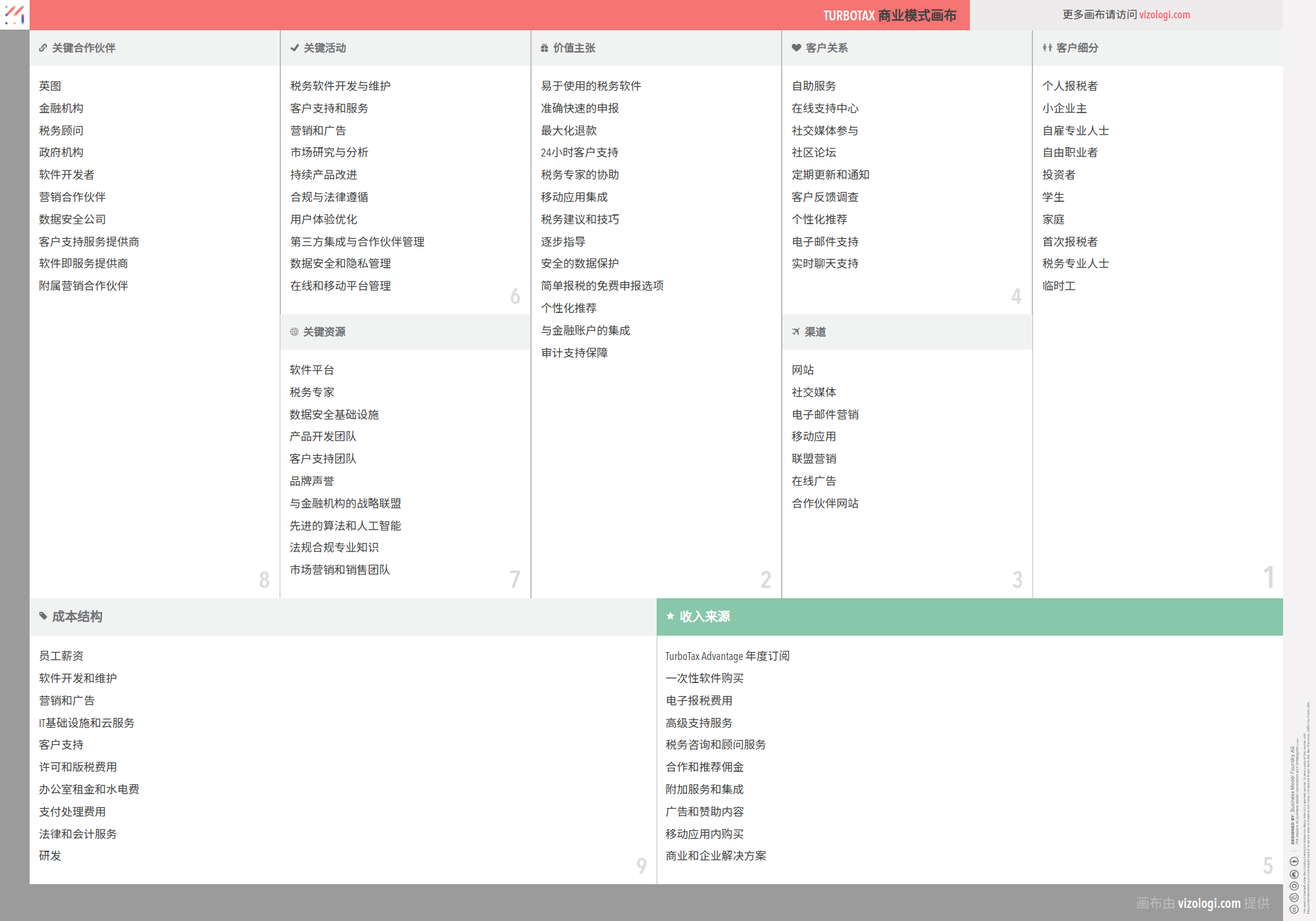TurboTax 的商业模式是什么？| Vizologi