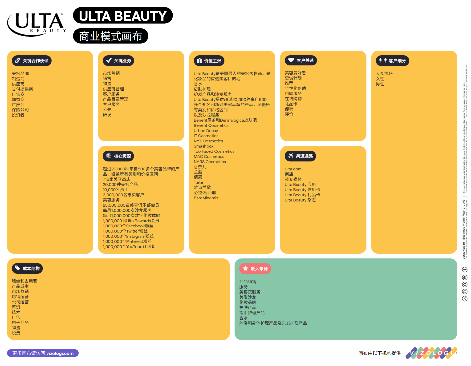 What is Ulta Beauty's business model? | Vizologi