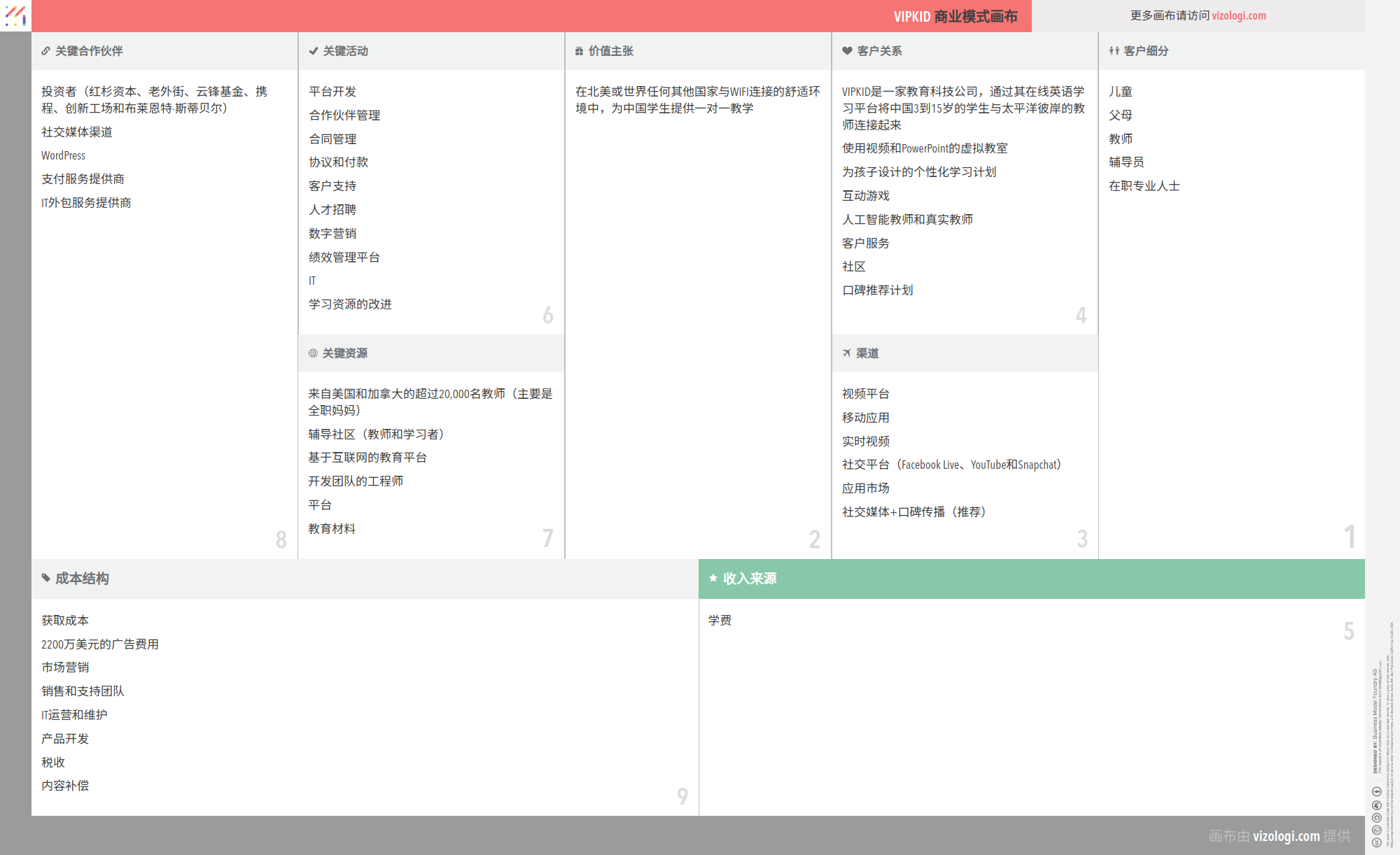 VIPKid 的商业模式是什么？| Vizologi