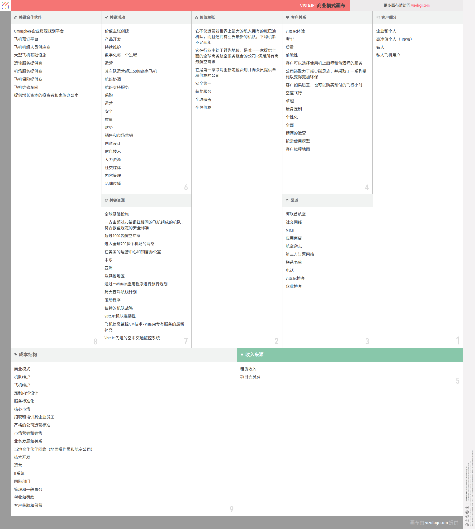 VistaJet 的商业模式是什么？| Vizologi