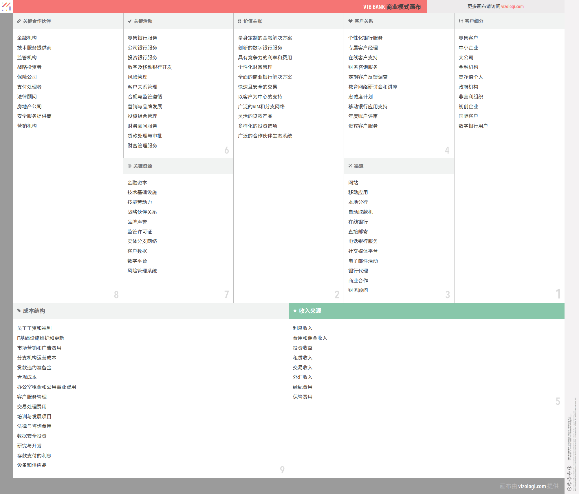 VTB 银行的商业模式是什么？| Vizologi