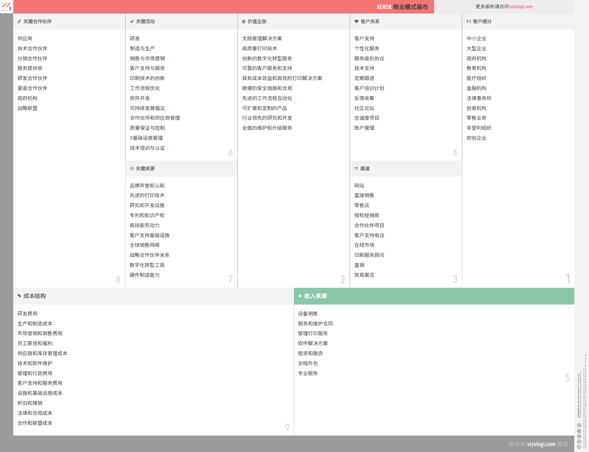 施乐的商业模式是什么？| Vizologi