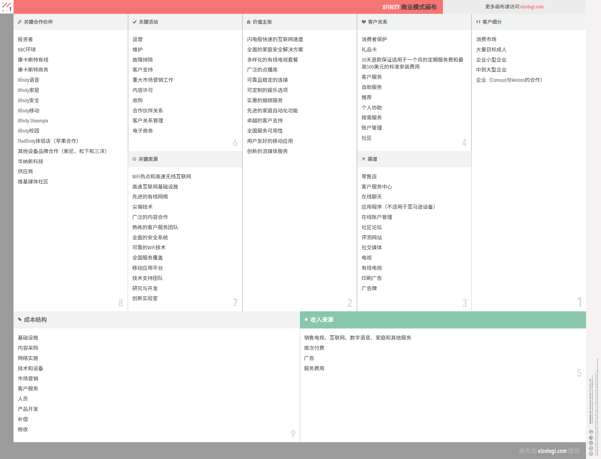 Xfinity 的商业模式是什么？| Vizologi